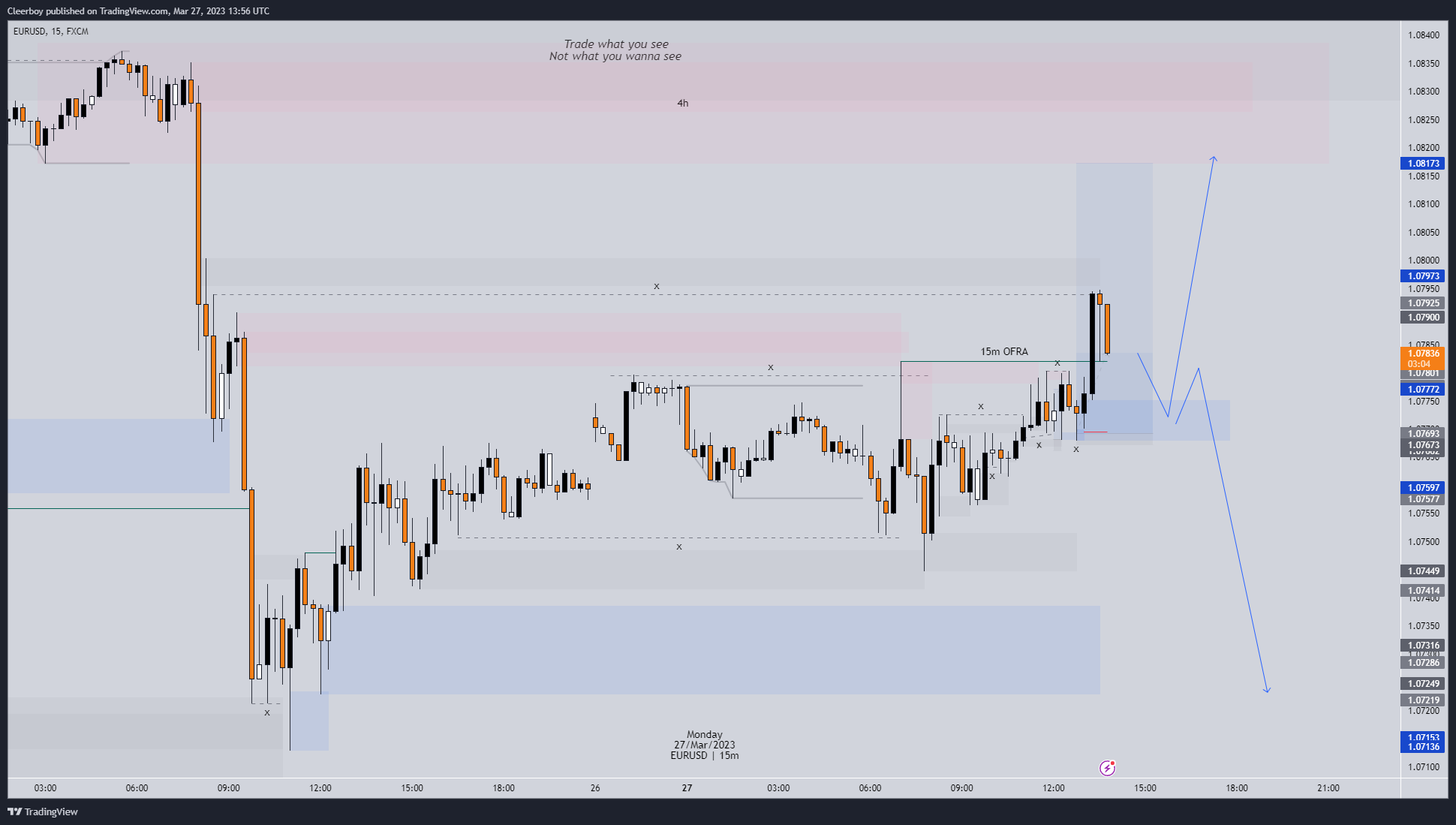 FX:EURUSD Chart Image by Cleerboy