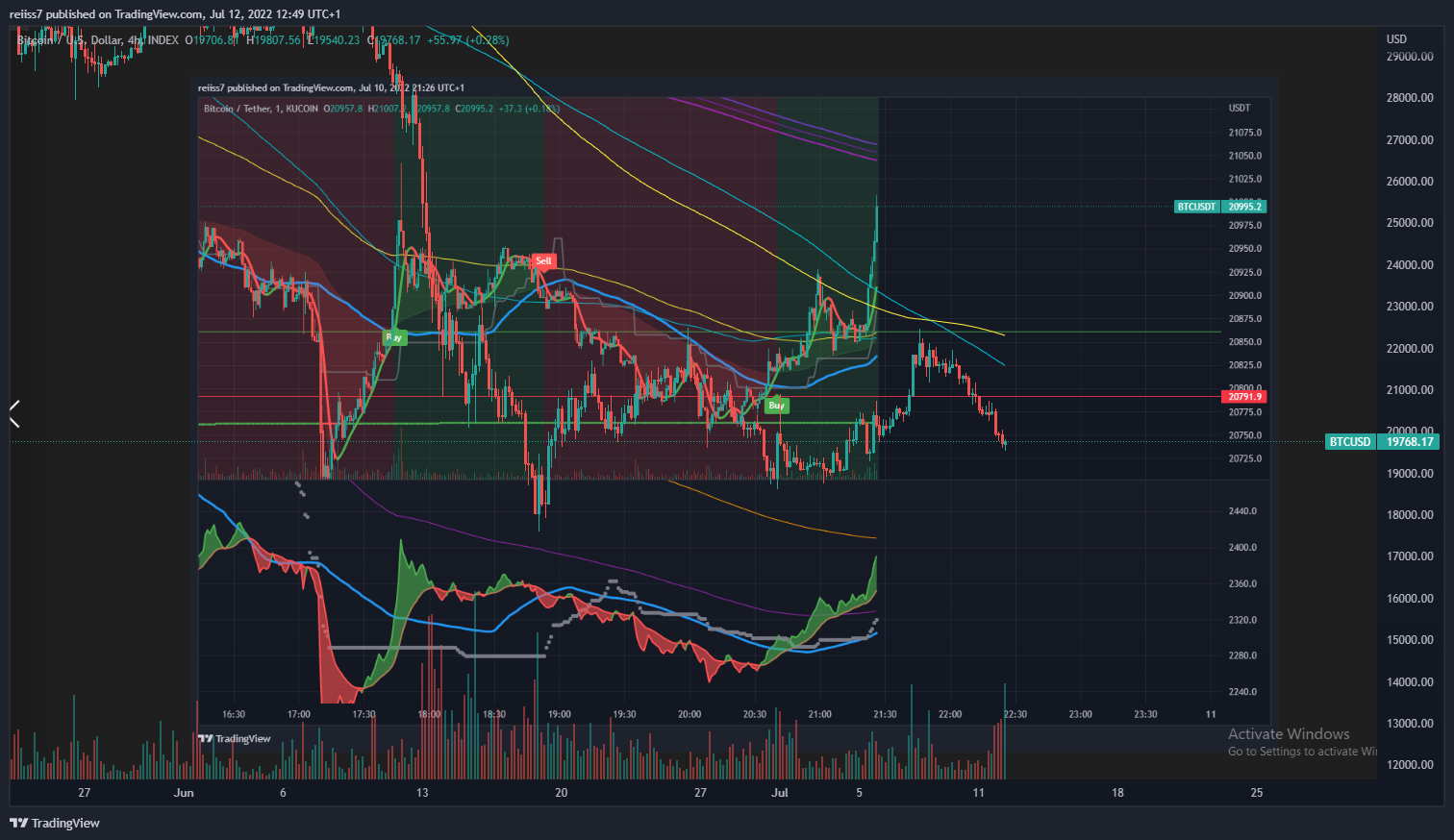 INDEX:BTCUSD Chart Image by reiiss7