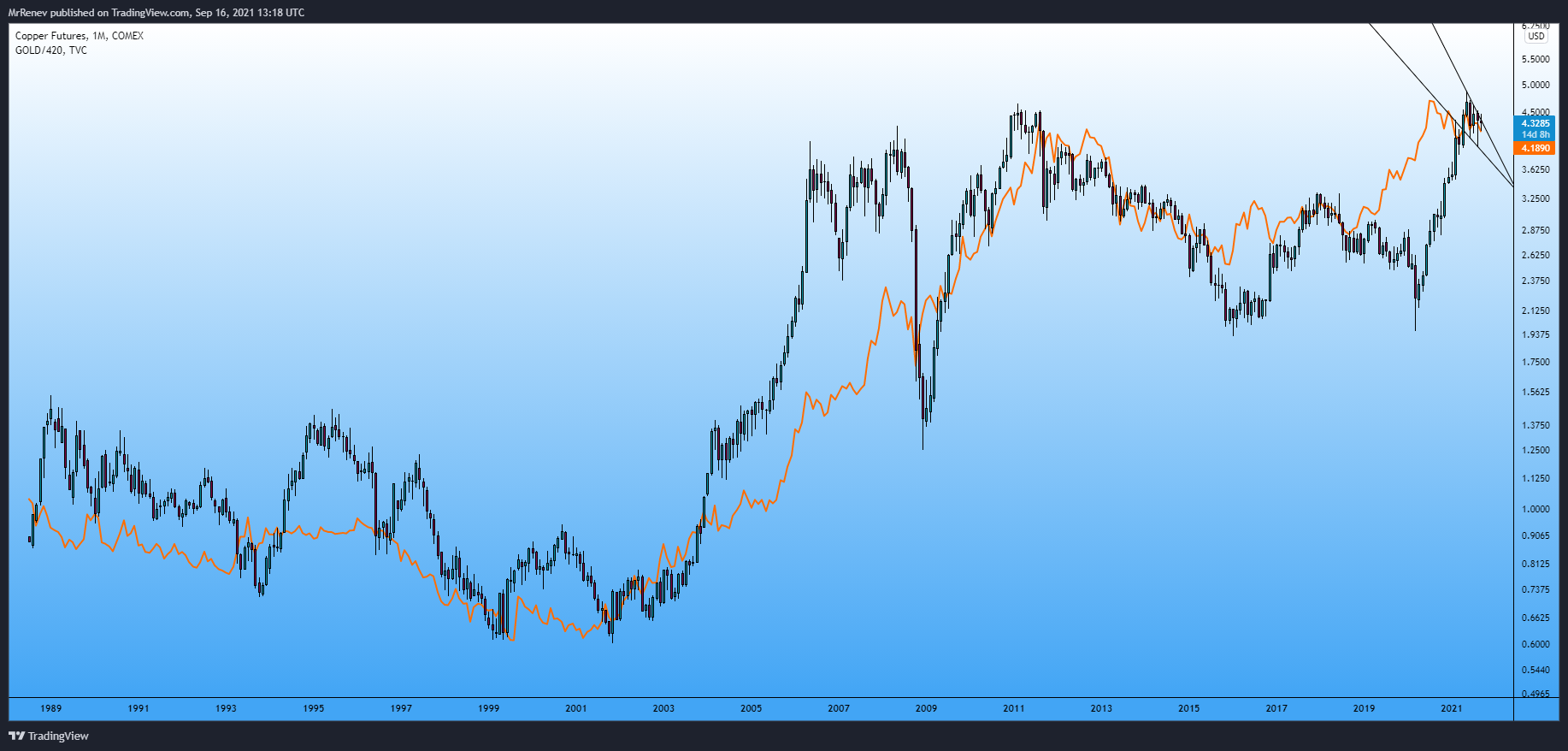  Chart Image