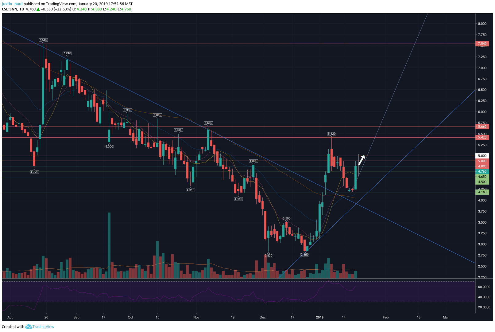  Chart Image
