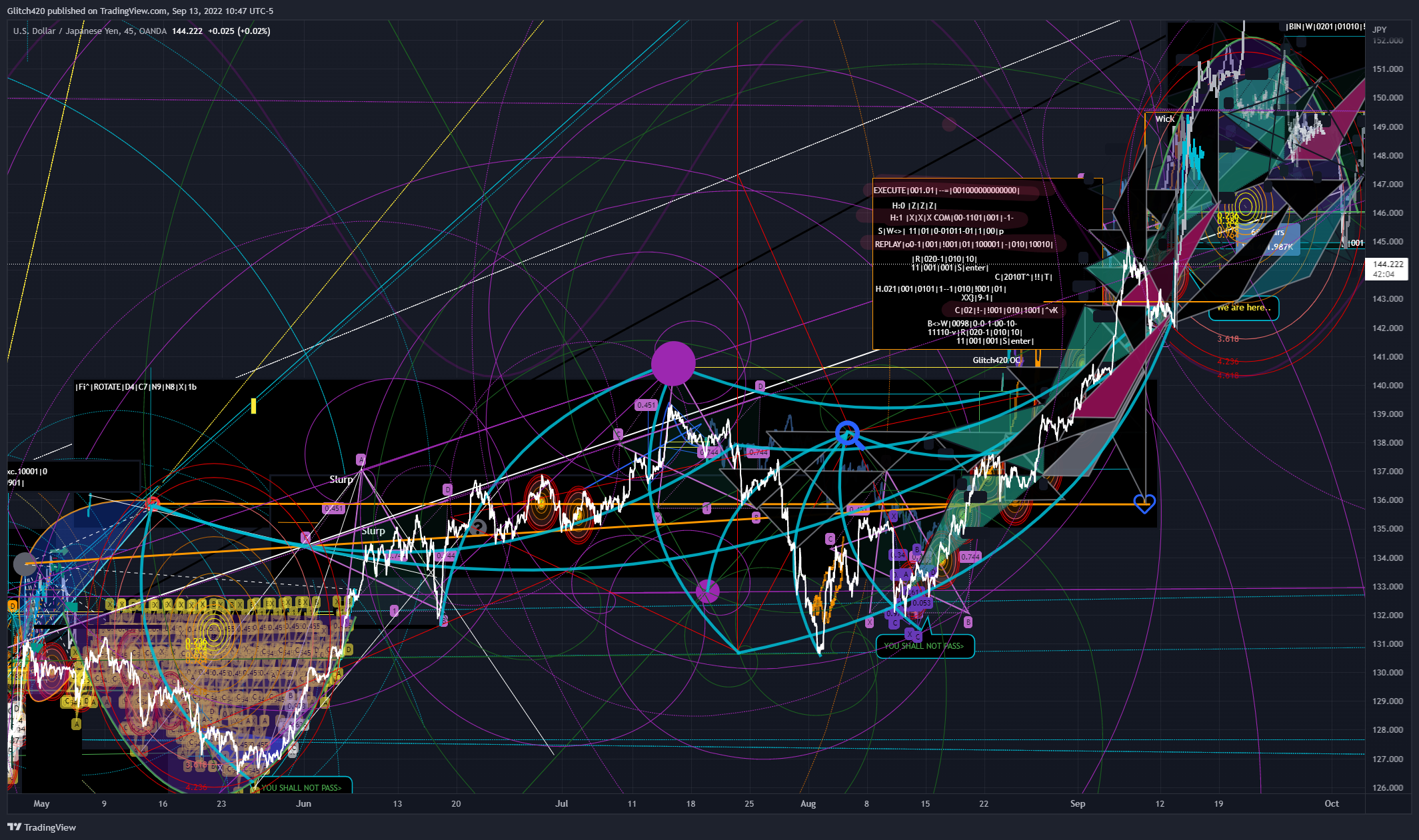OANDA:USDJPY Chart Image by Glitch420