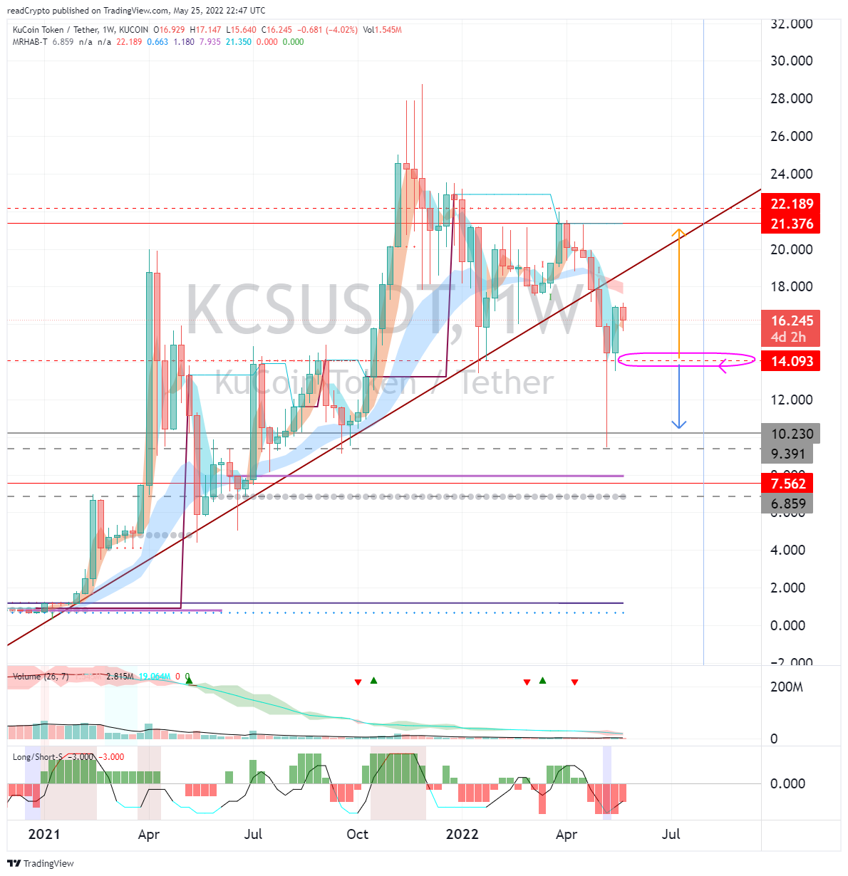 KUCOIN:KCSUSDT Chart Image by readCrypto