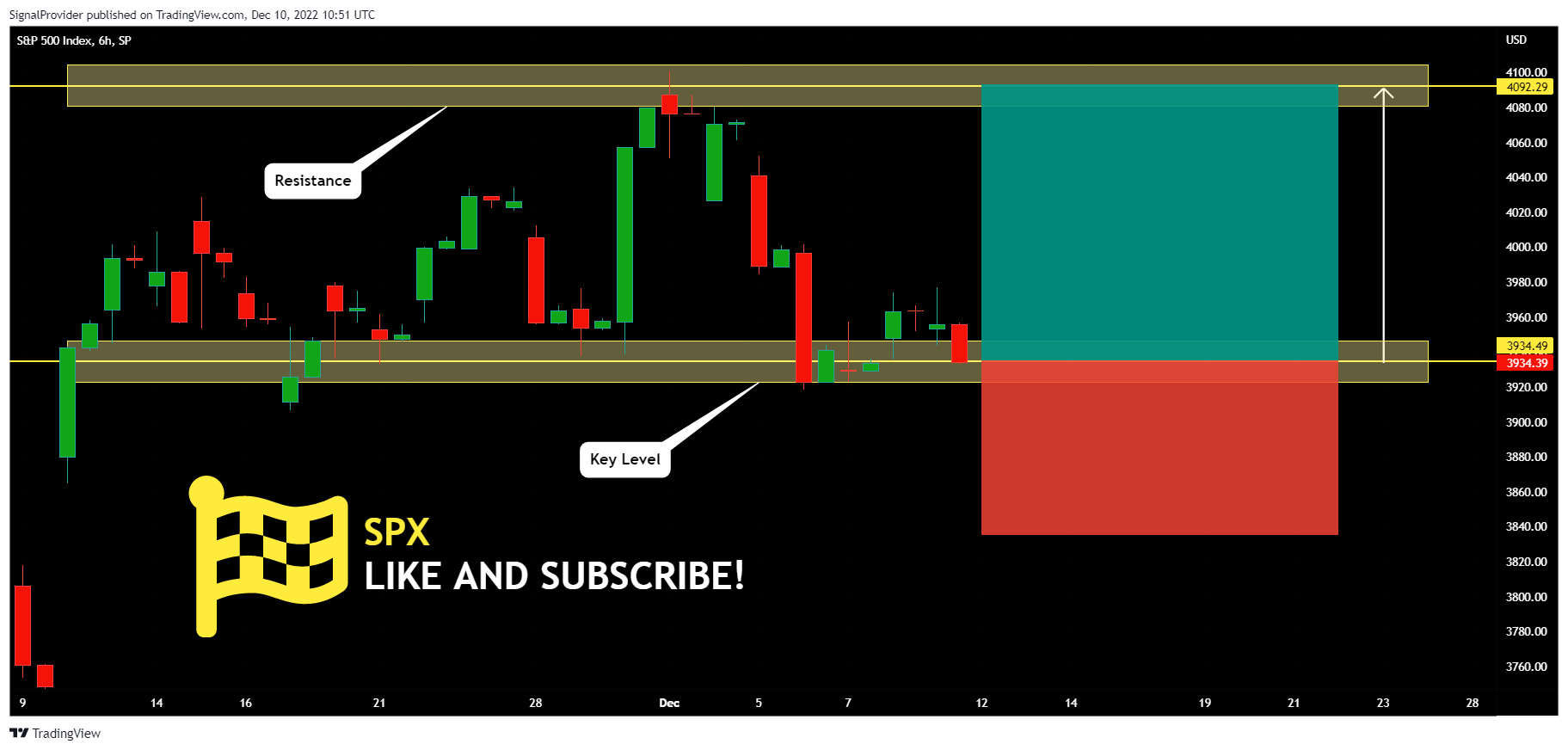 SP:SPX Chart Image by SignalProvider