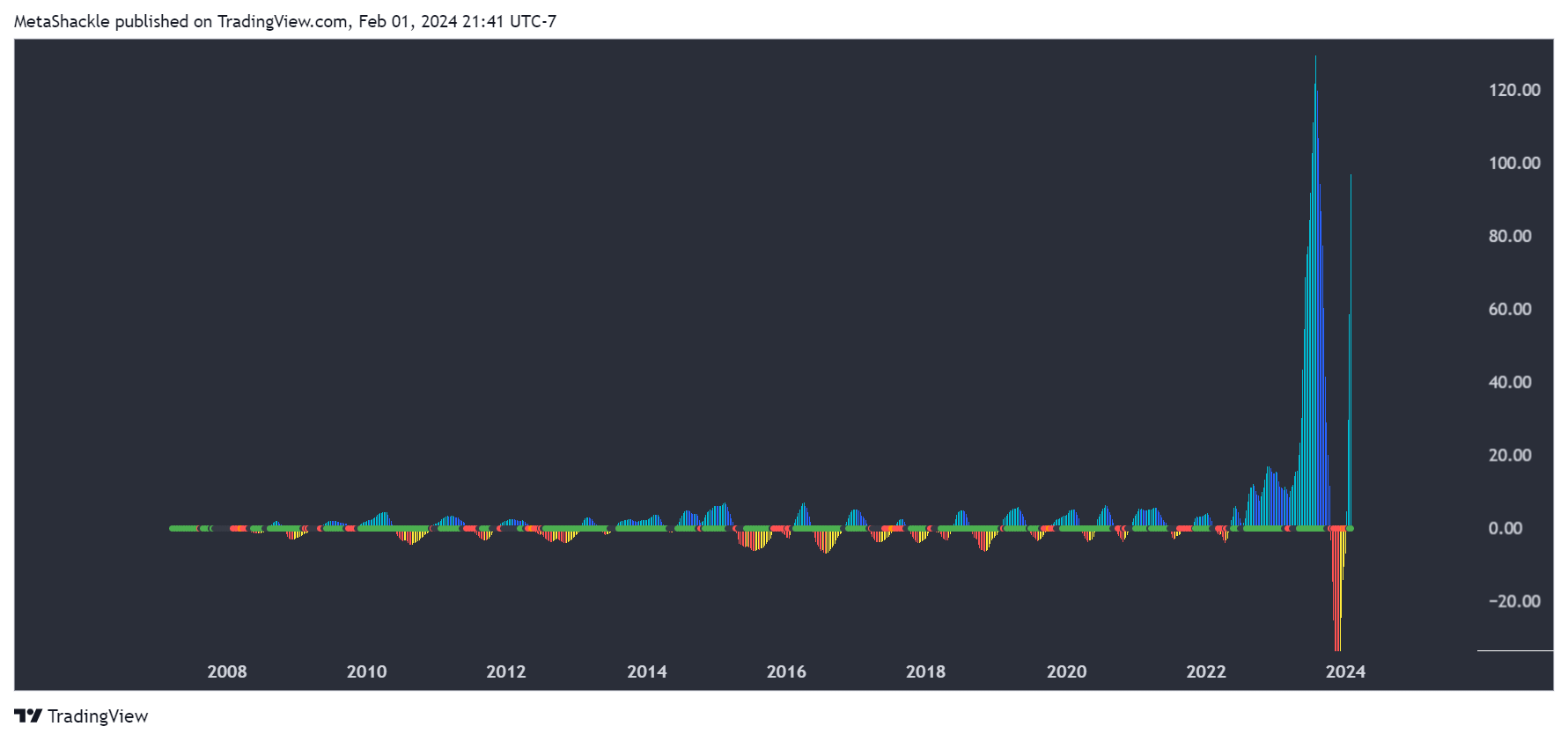 BATS:SMCI Chart Image by MetaShackle