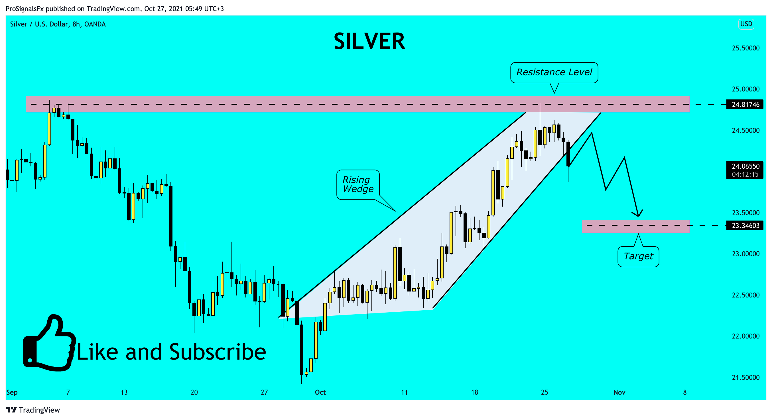  Chart Image by ProSignalsFx