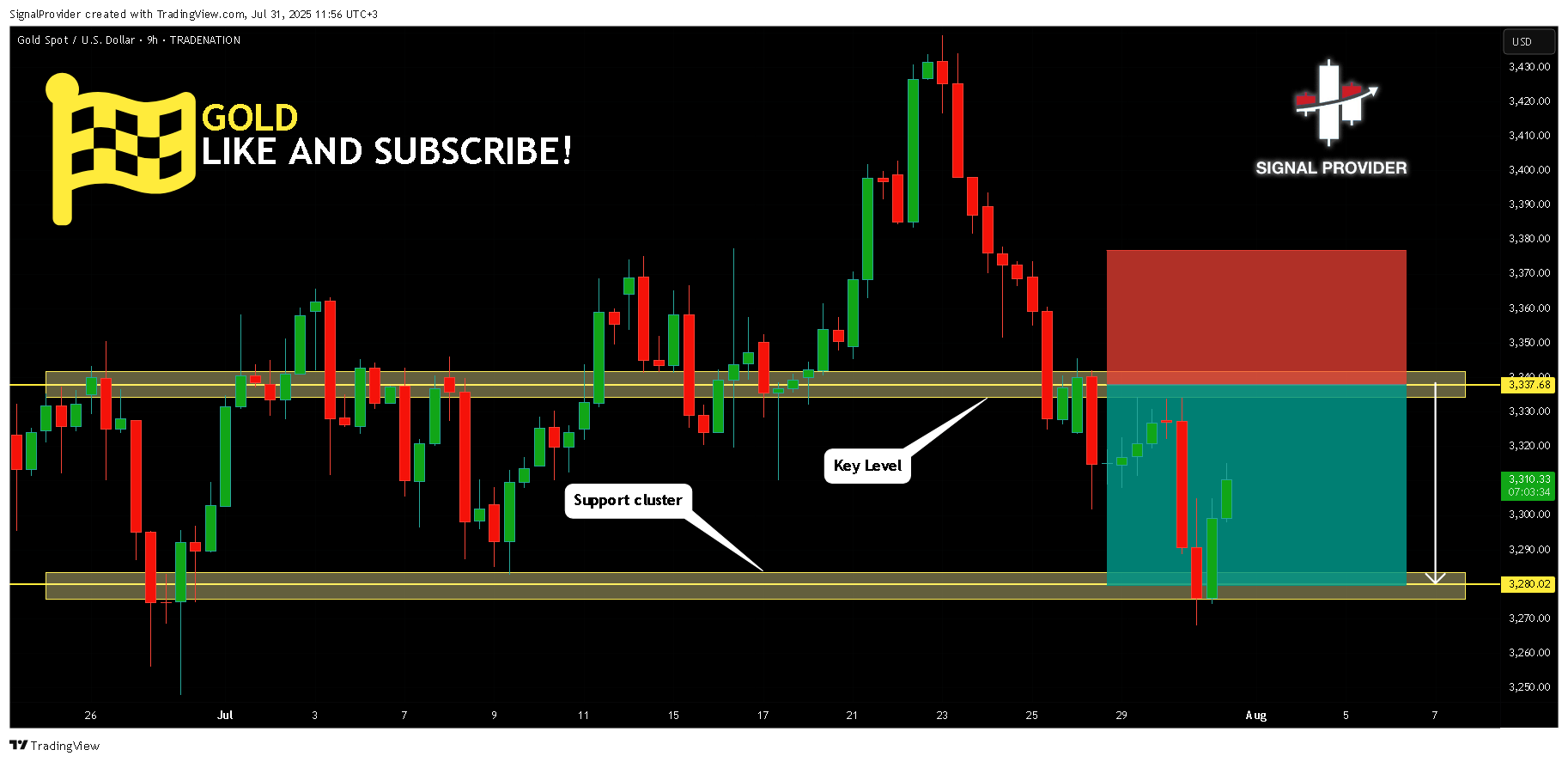 TRADENATION:XAUUSD Chart Image by SignalProvider