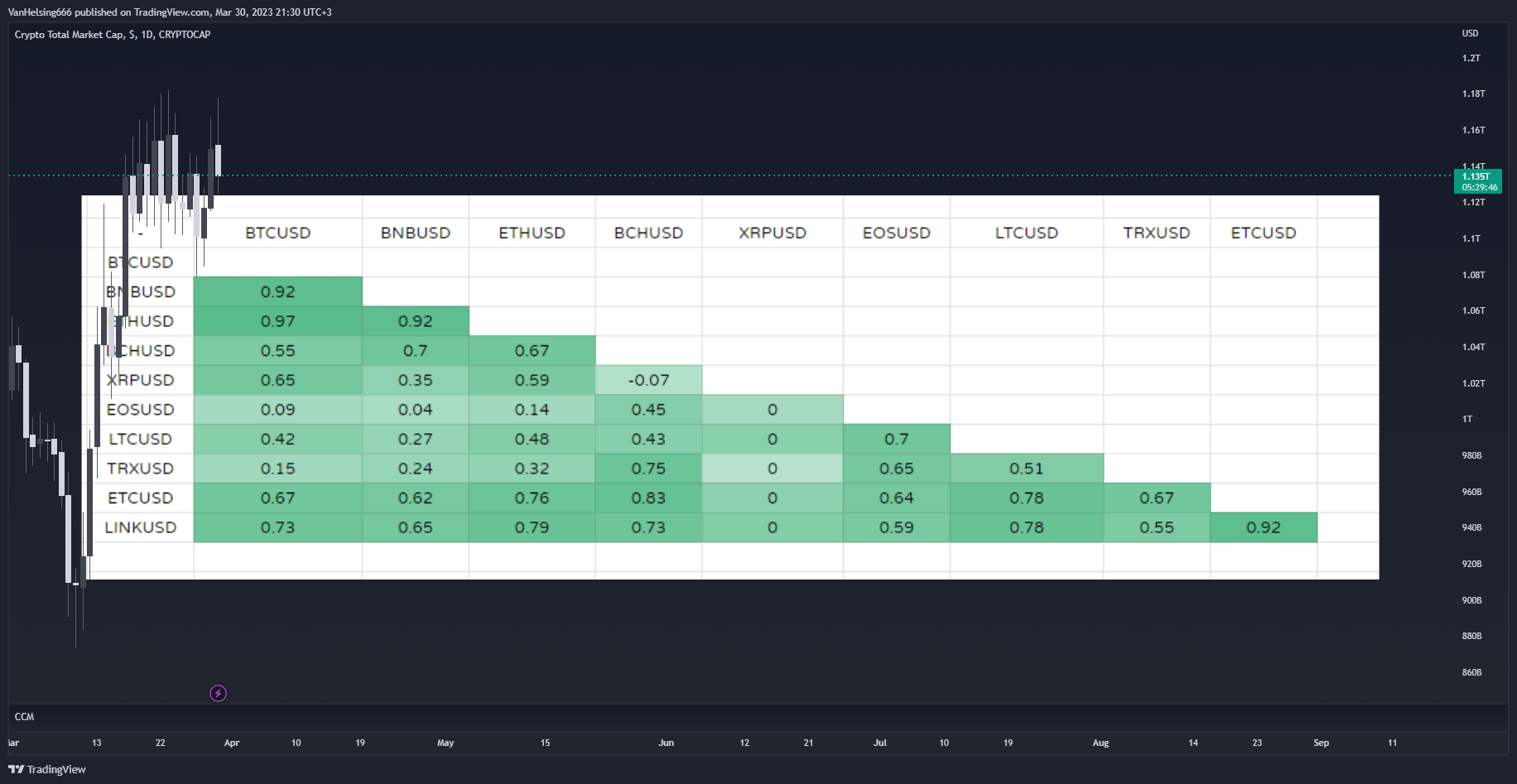 CRYPTOCAP:TOTAL Chart Image by VanHe1sing