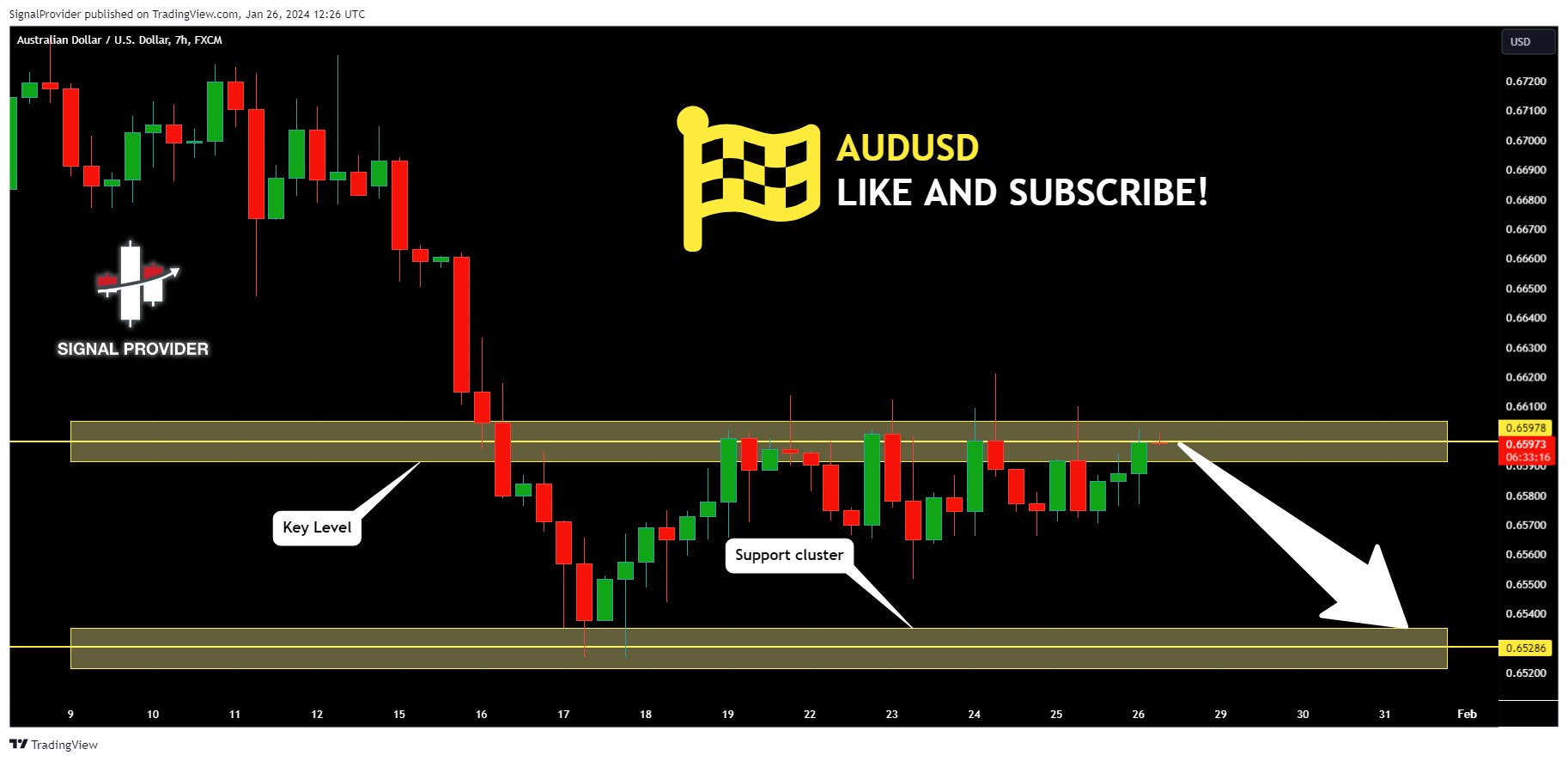 FX:AUDUSD Chart Image by SignalProvider