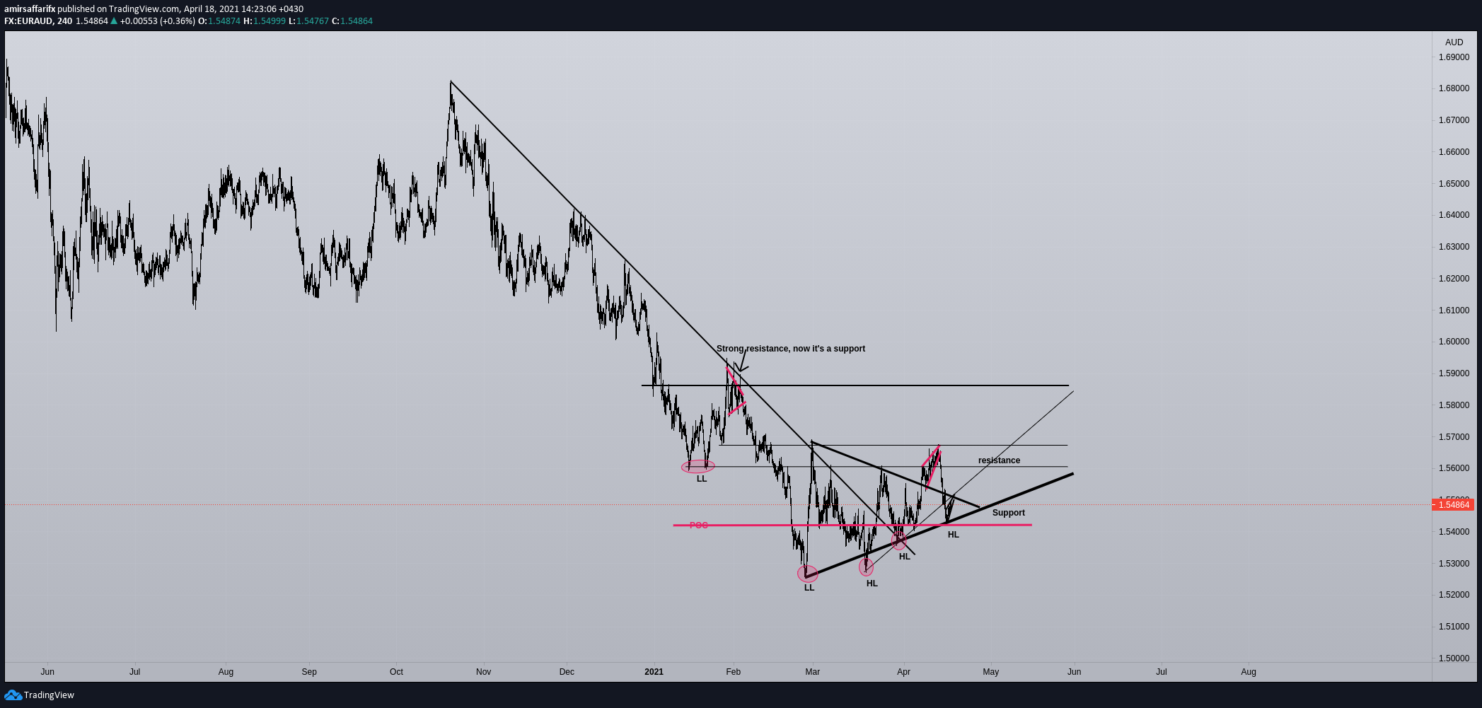  Chart Image