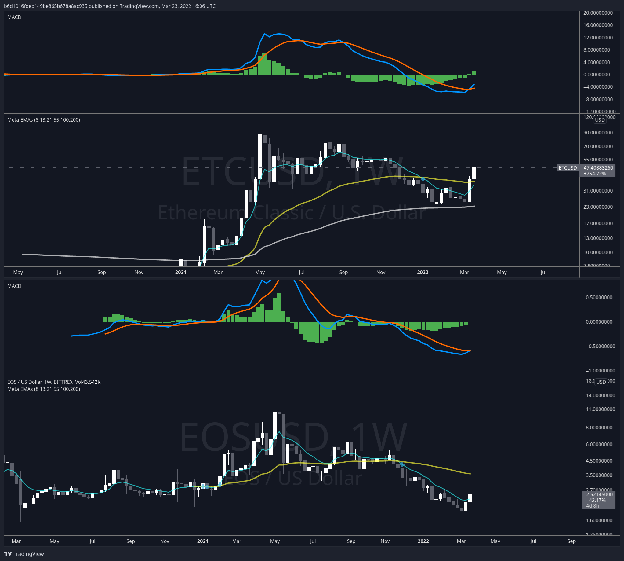 BITTREX:EOSUSD Chart Image by b6d1016fdeb149be865b678a8ac935