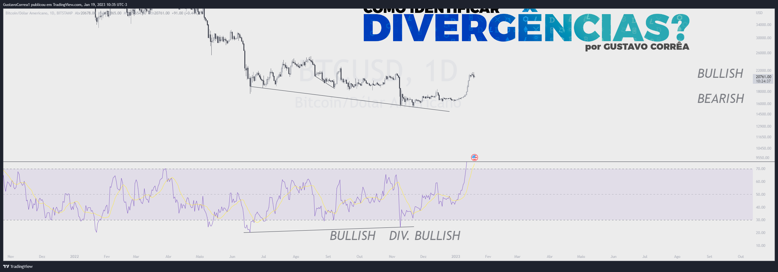 BITSTAMP:BTCUSD Chart Image by GustavoCorrea1
