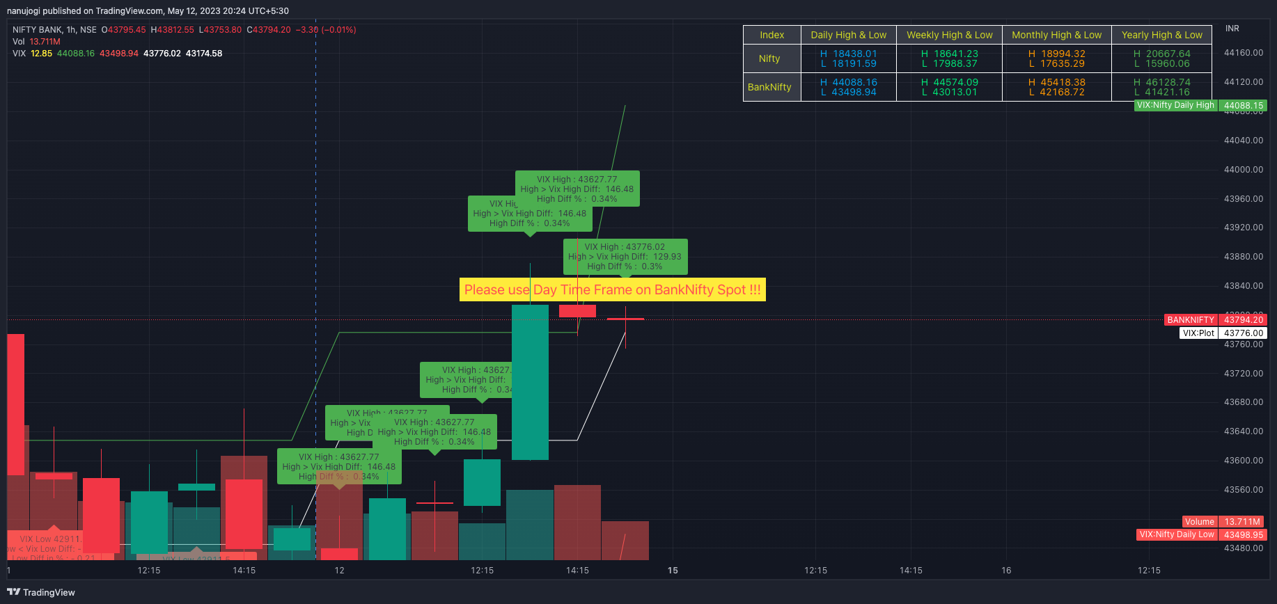NSE:BANKNIFTY Chart Image by nanujogi