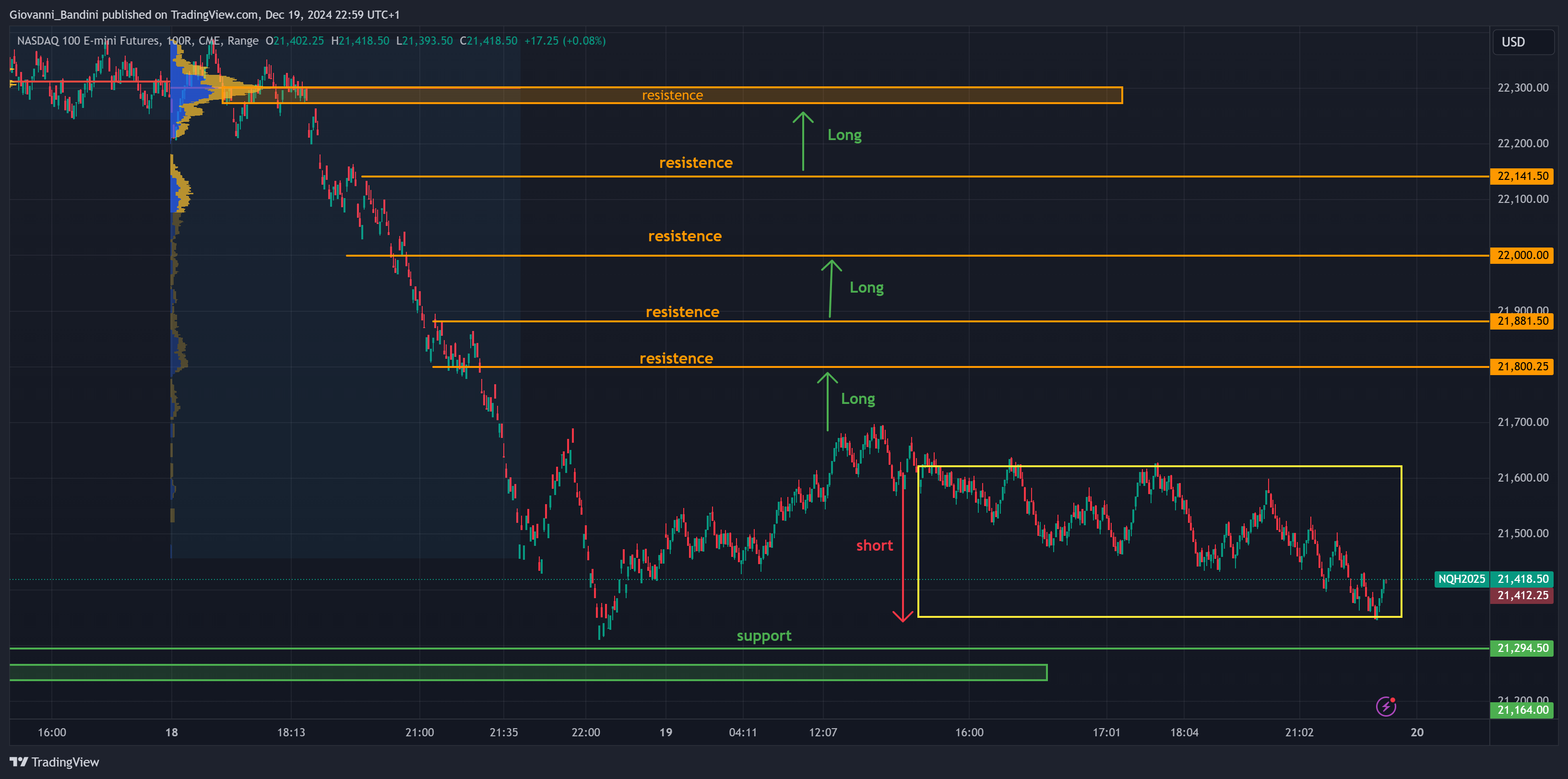 CME_MINI_DL:NQ1! Chart Image by Giovanni_Bandini
