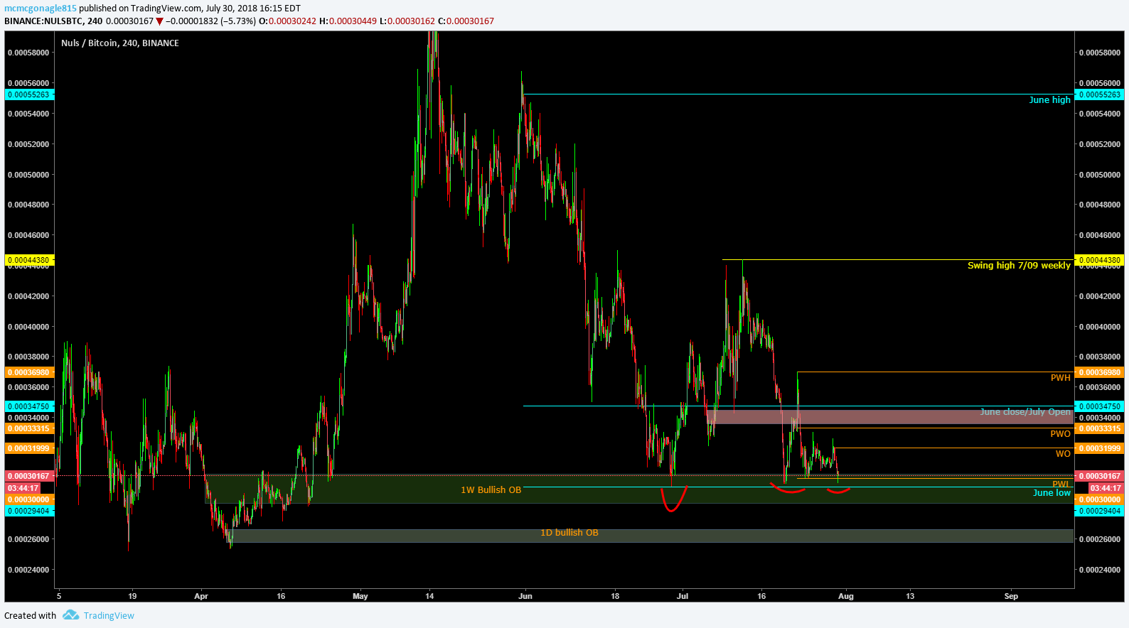  Chart Image