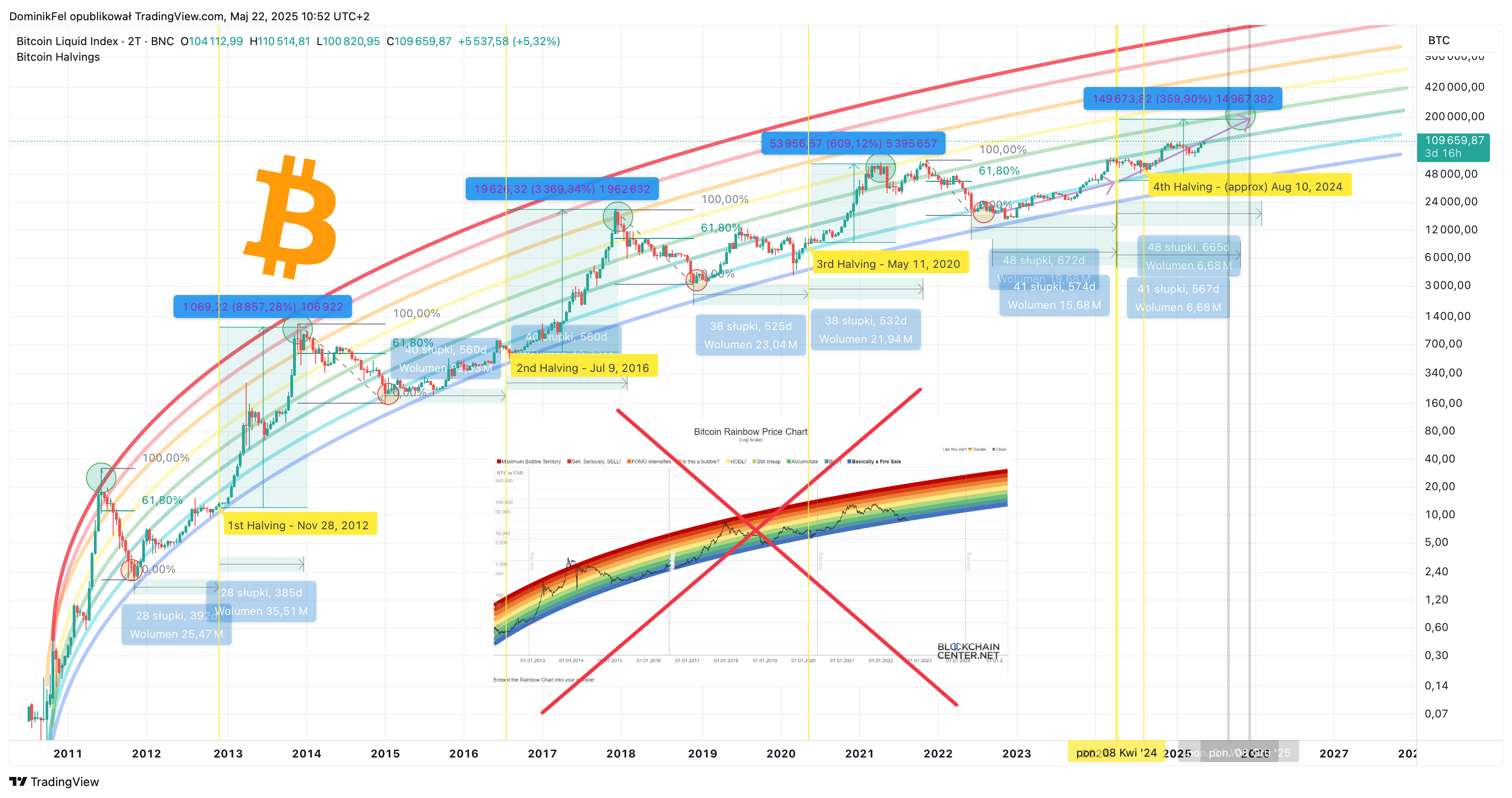 BNC:BLX Chart Image by DominikFel