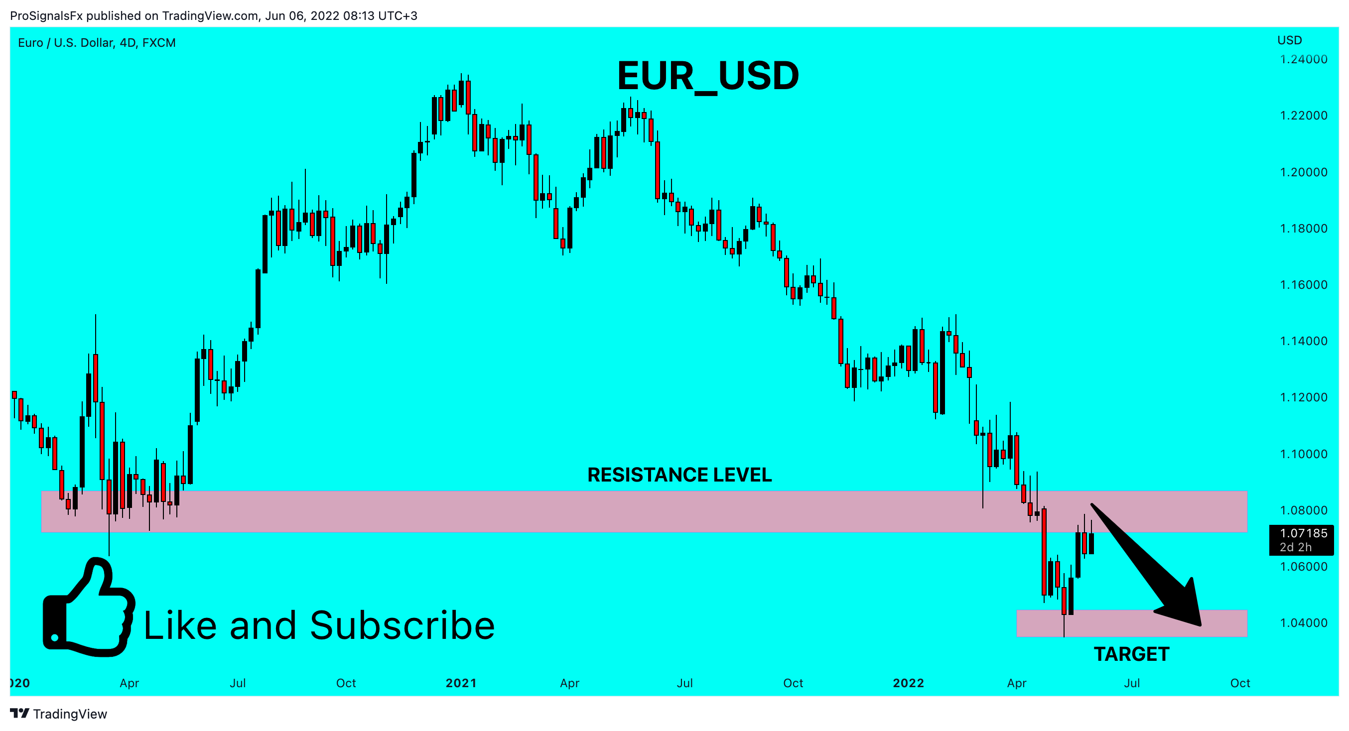 FX:EURUSD Chart Image by ProSignalsFx