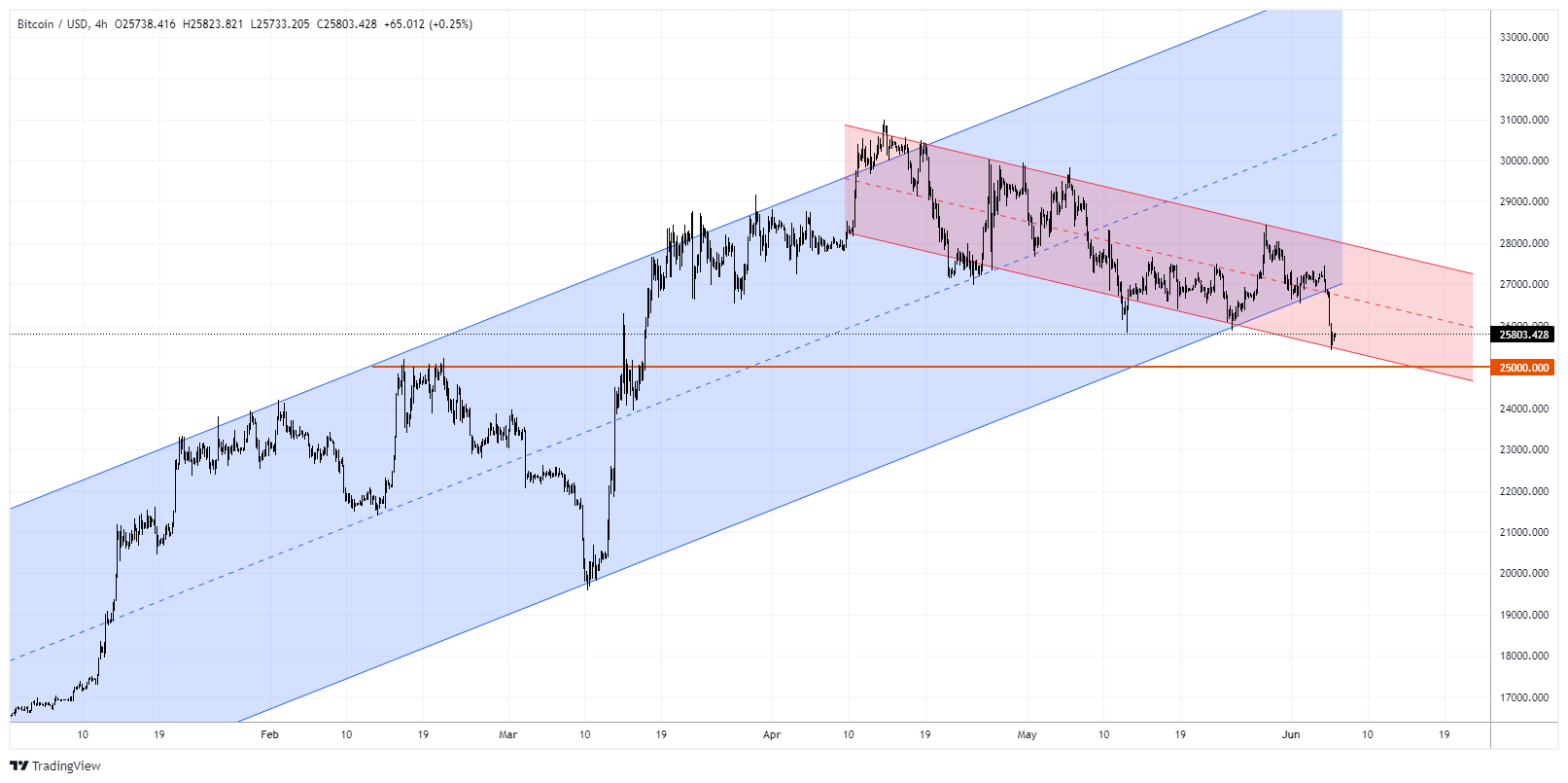 BTCUSD Chart Image