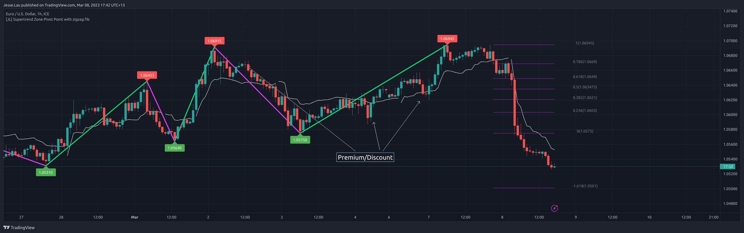 FX_IDC:EURUSD Chart Image by Jesse.Lau