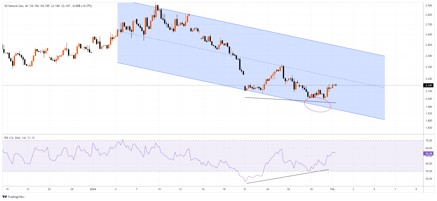 XNGUSD Chart Image
