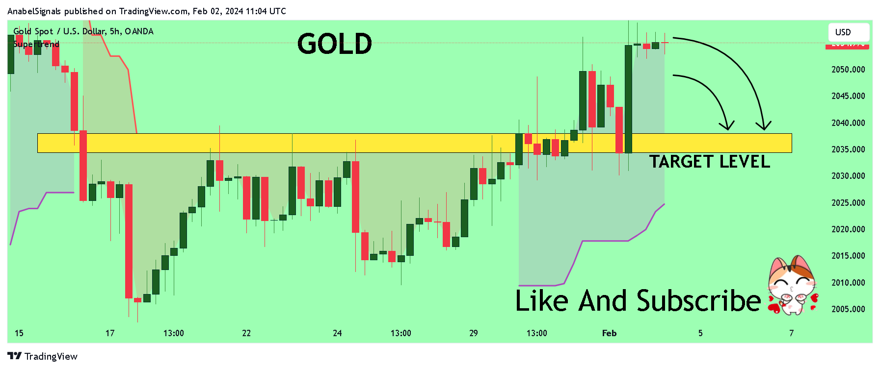OANDA:XAUUSD Chart Image by AnabelSignals