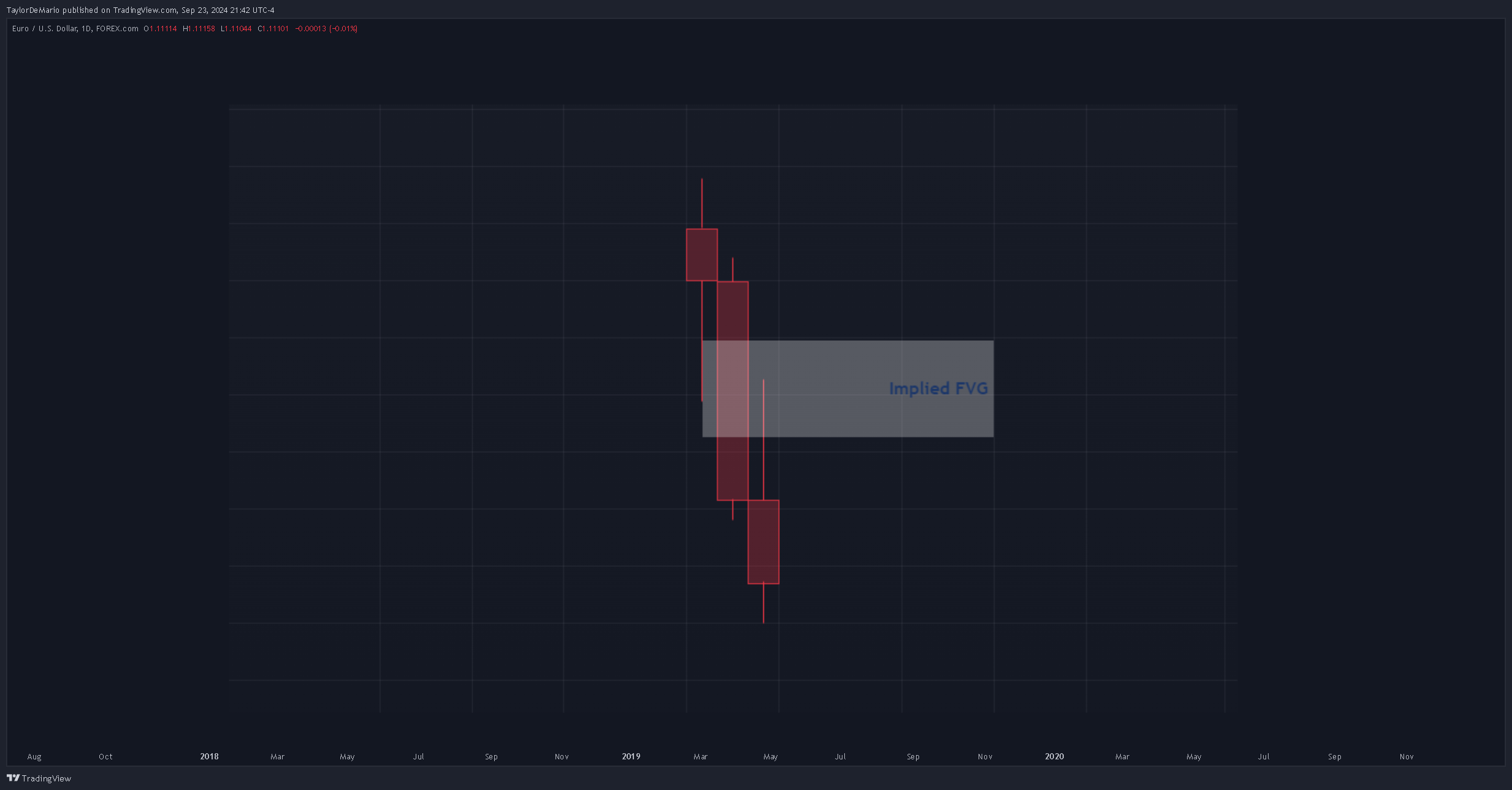 FOREXCOM:EURUSD Chart Image by TaylorDeMario