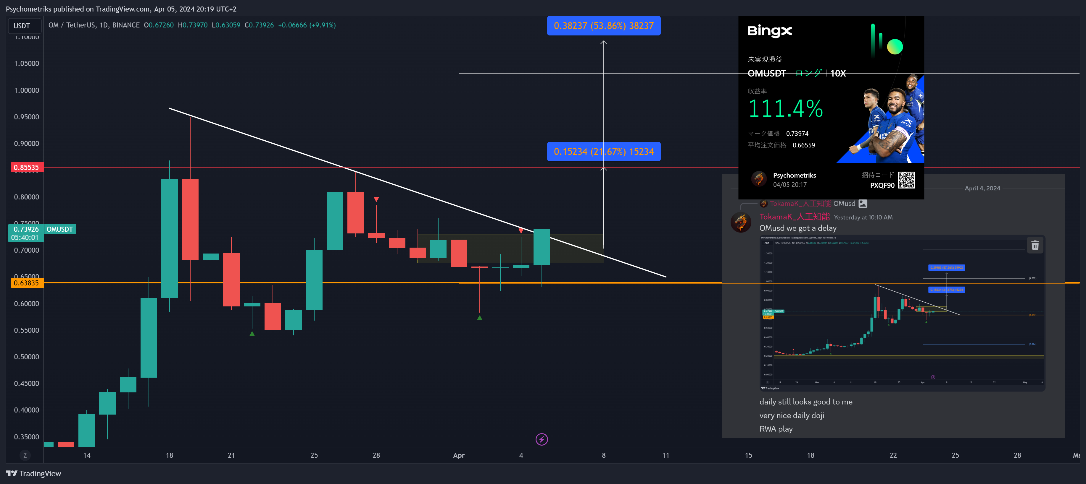 BINANCE:OMUSDT Chart Image by Psychometriks