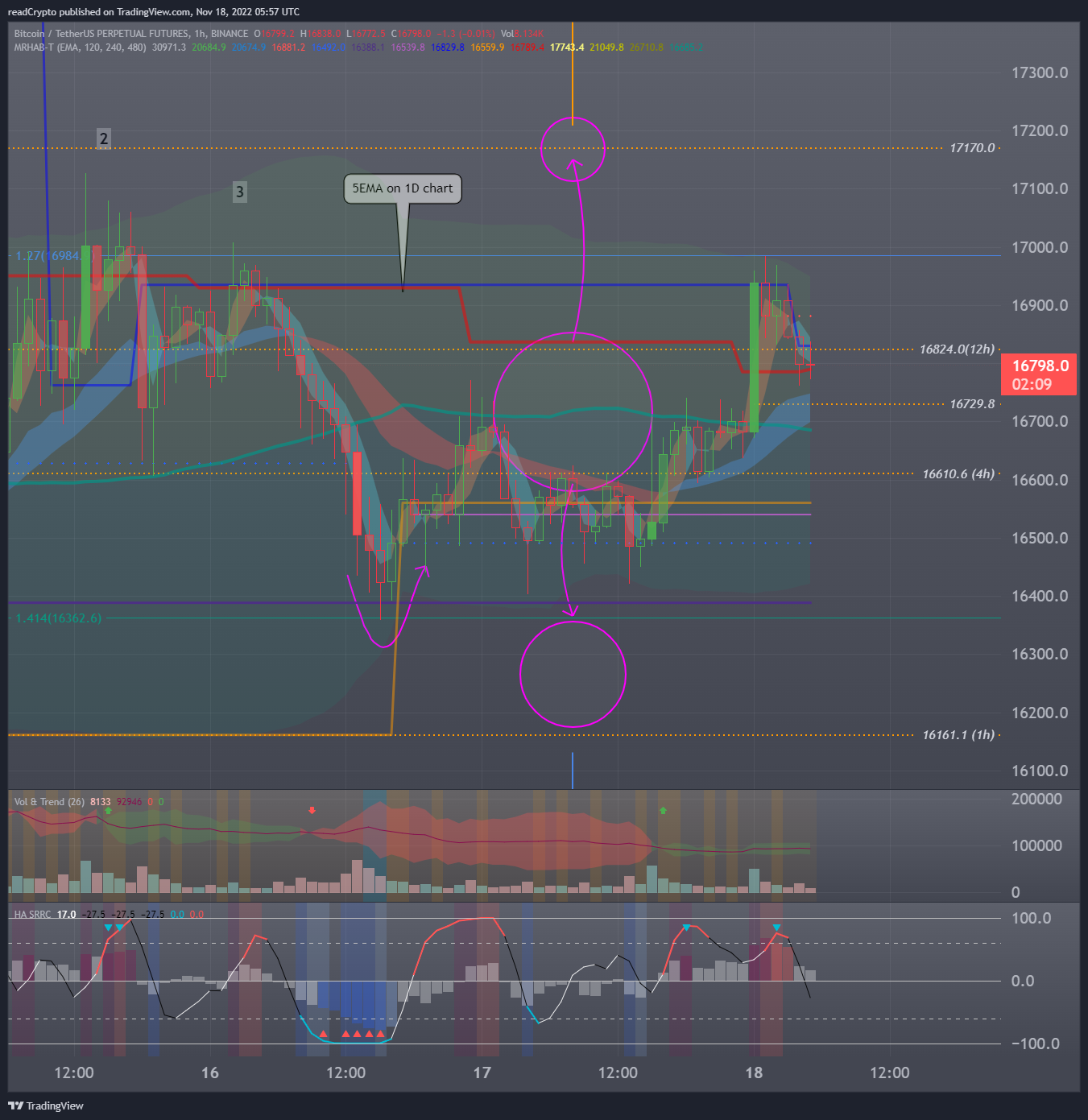 BINANCE:BTCUSDTPERP Chart Image by readCrypto