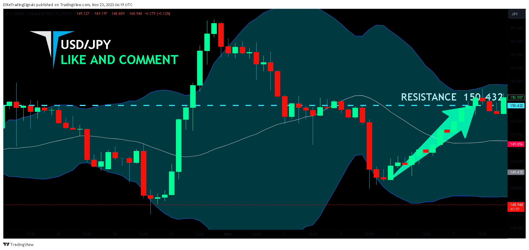 FX:USDJPY Chart Image by EliteTradingSignals