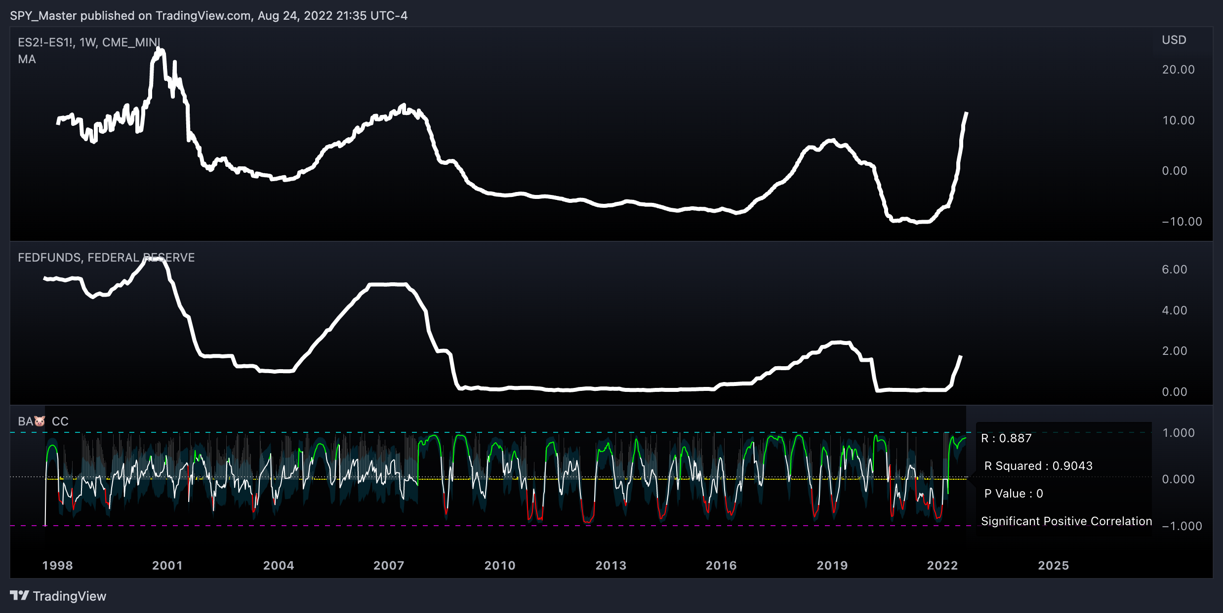 CME_MINI:ES2!-CME_MINI:ES1! Chart Image by SpyMasterTrades