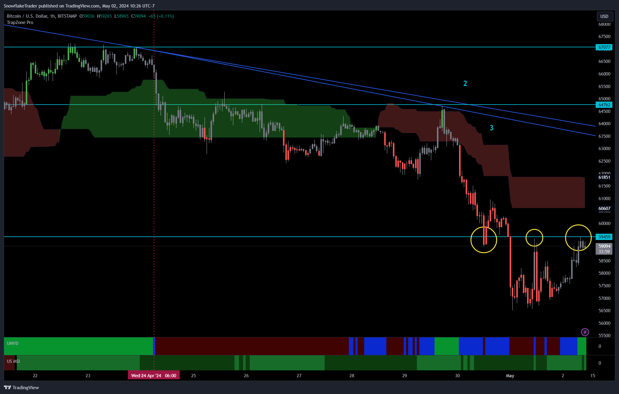 BITSTAMP:BTCUSD Chart Image by SnowflakeTrader