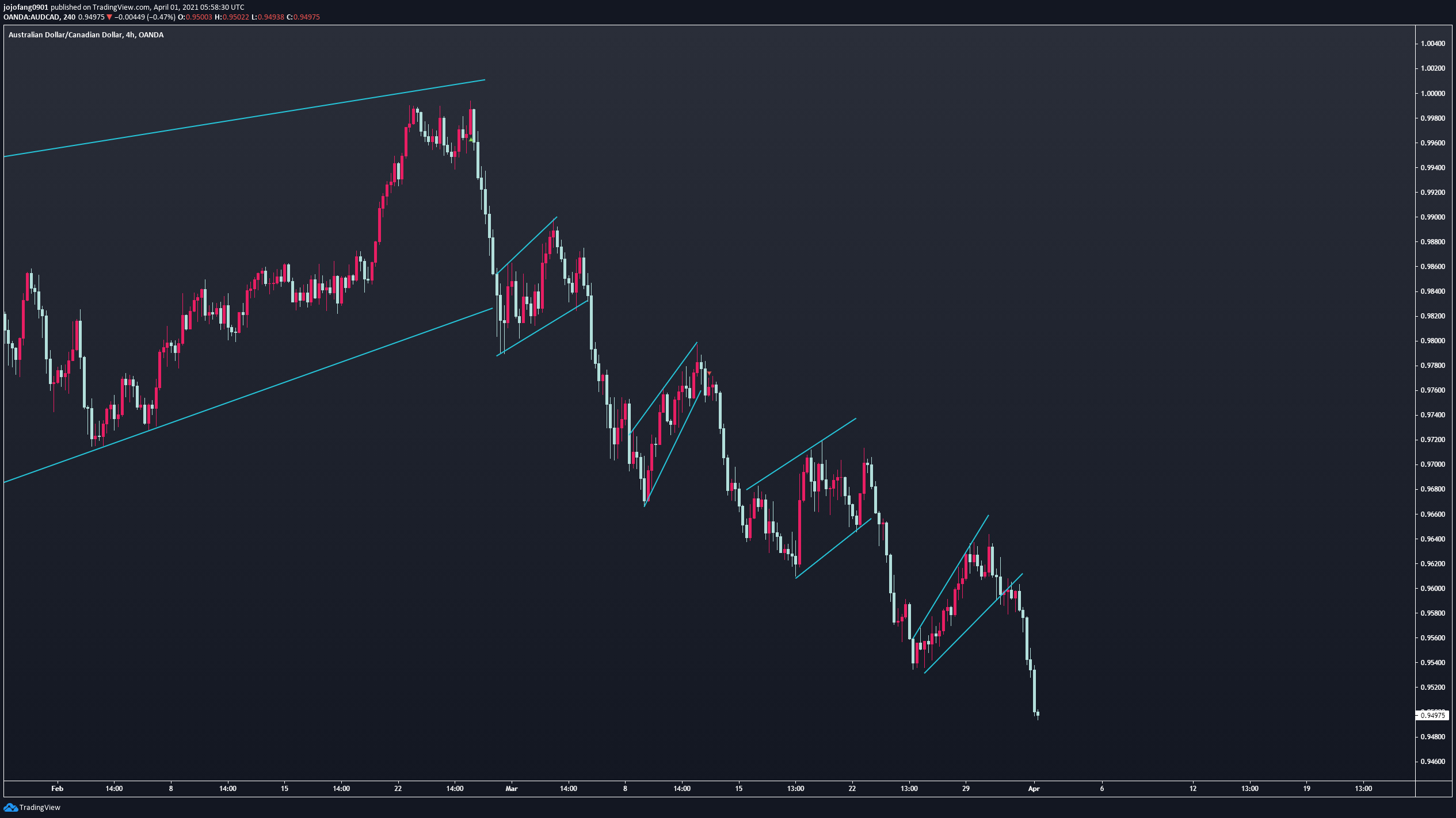  Chart Image