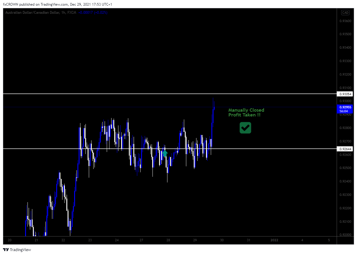 FX:AUDCAD Chart Image by Nika-Lekishvili