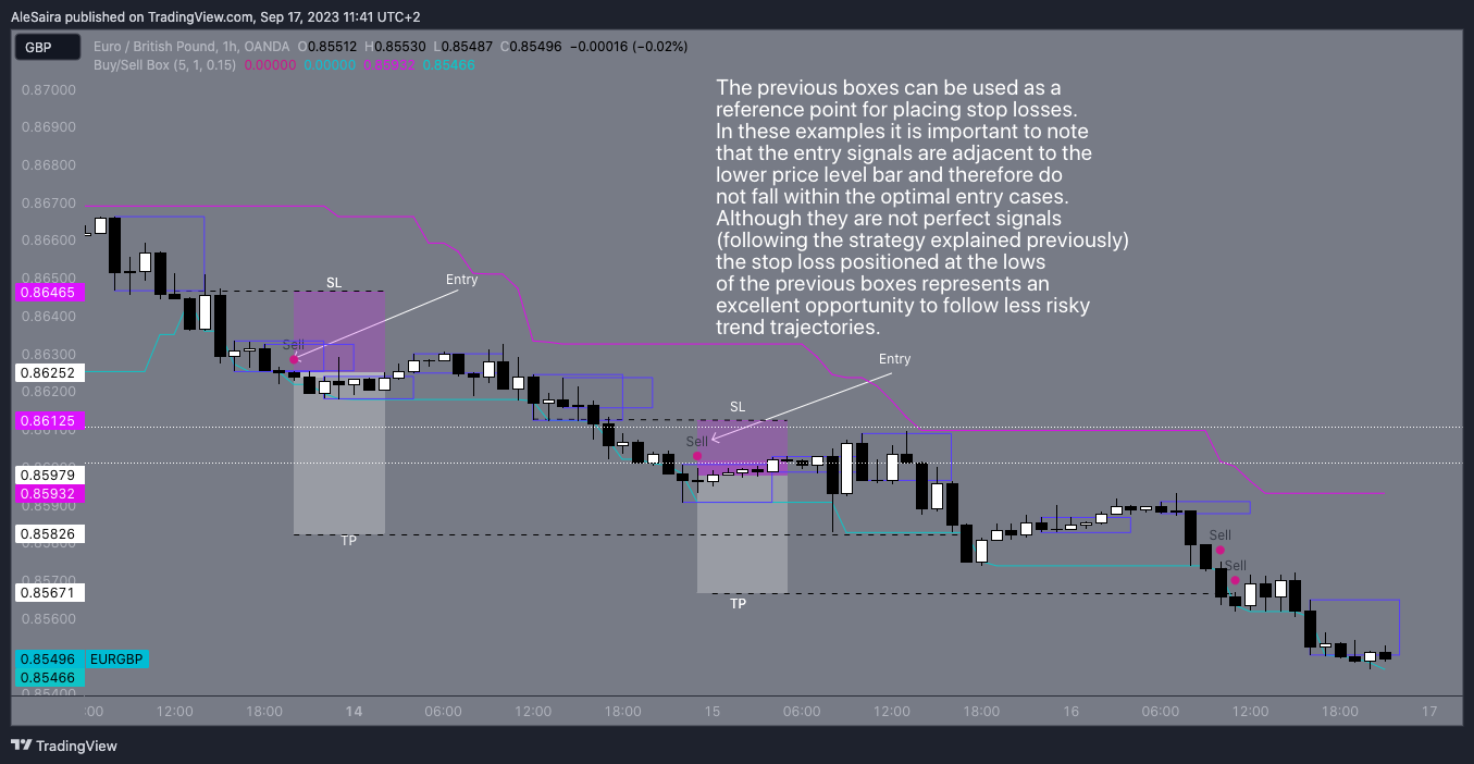 OANDA:EURGBP Chart Image by AleSaira