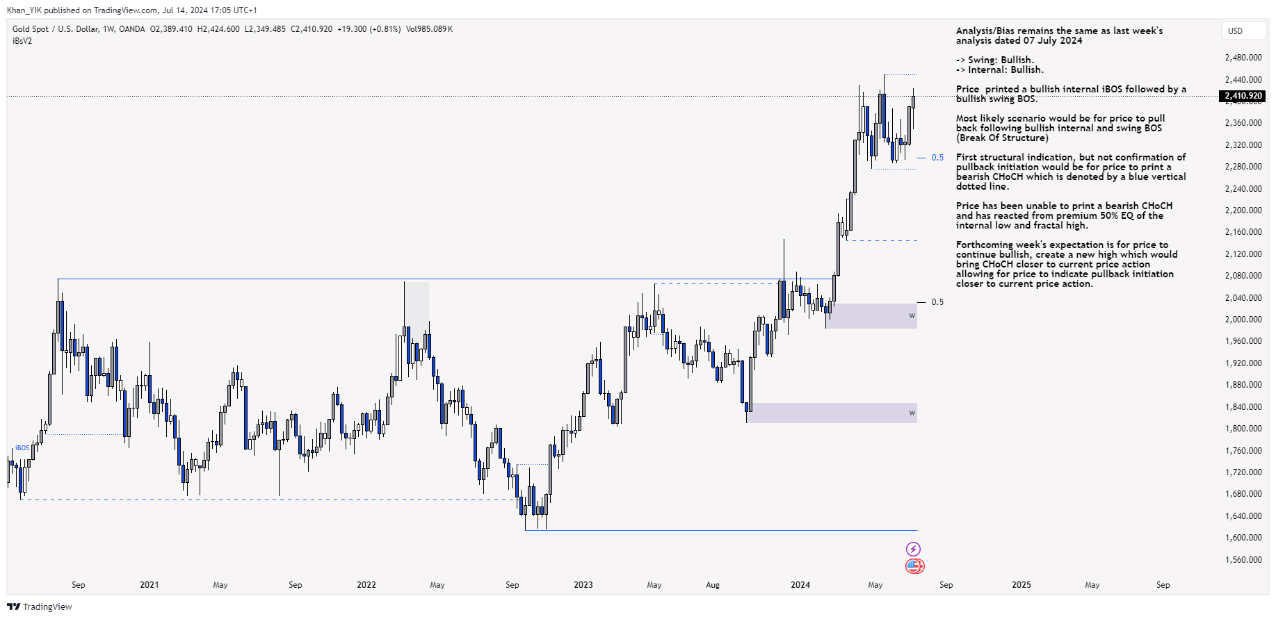 OANDA:XAUUSD Chart Image by Khan_YIK