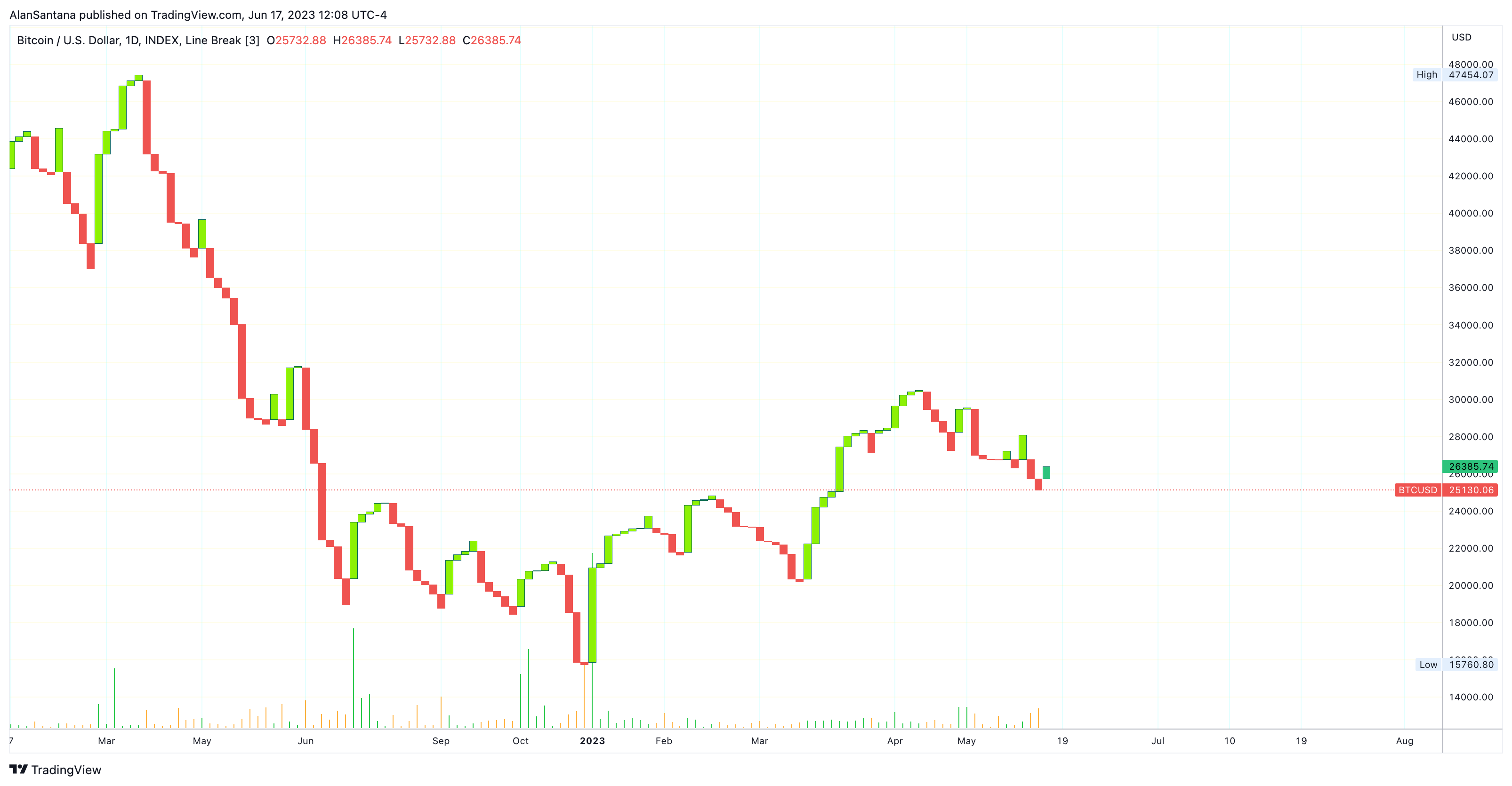 INDEX:BTCUSD Chart Image by MasterAnanda