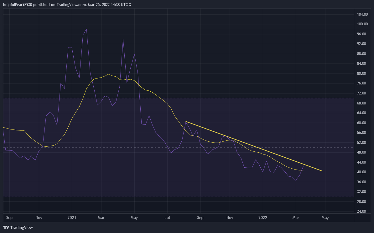 BINANCE:DOGEUSDT Chart Image by helpfulPear98930