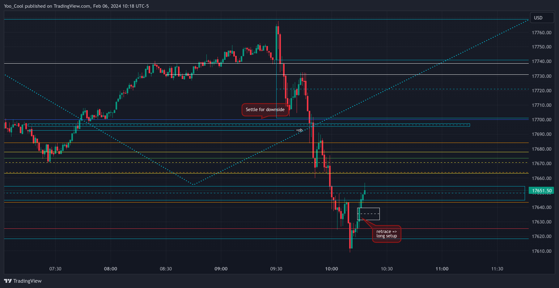 CME_MINI:NQH2024 Chart Image by Yoo_Cool