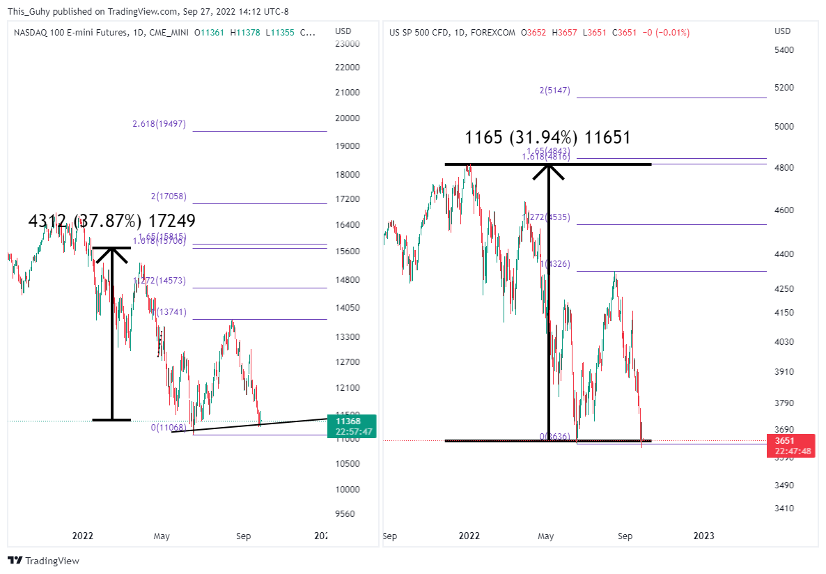 CME_MINI:NQ1! Chart Image by This_Guhy