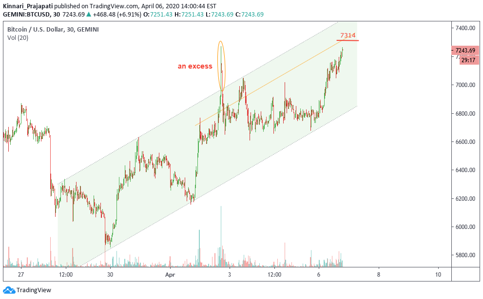  Chart Image