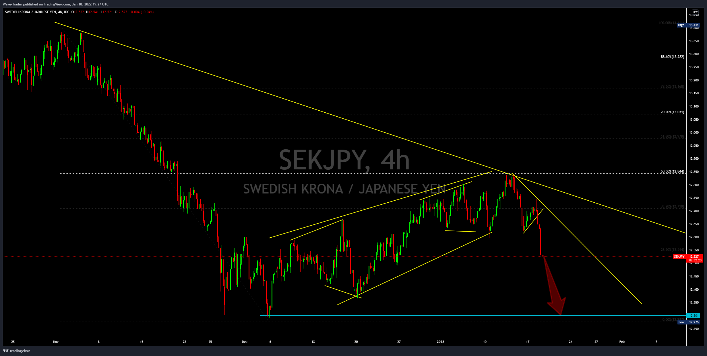 FX_IDC:SEKJPY Chart Image by Wave-Trader