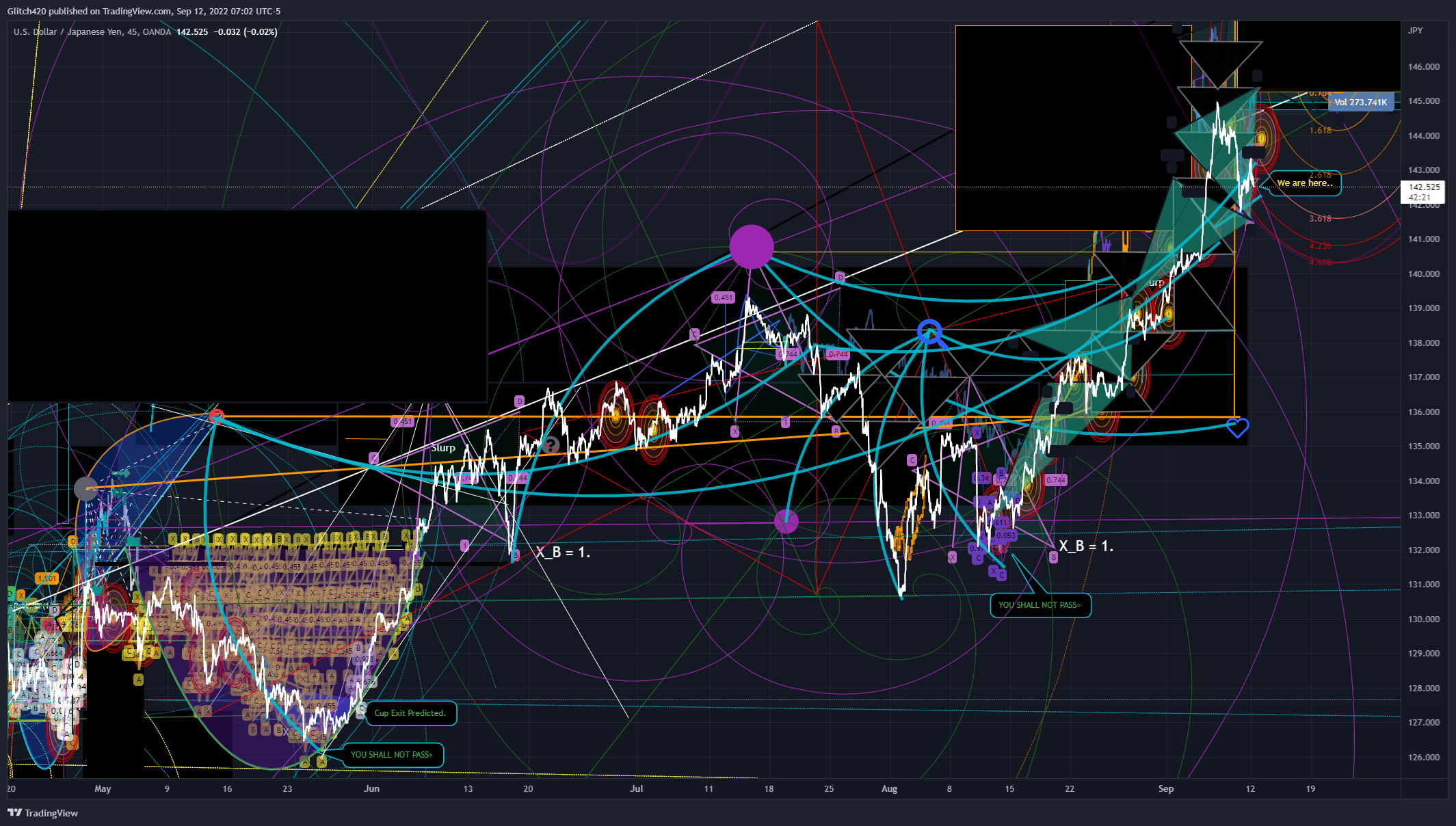 OANDA:USDJPY Chart Image by Glitch420