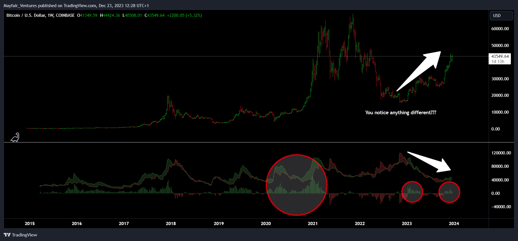 COINBASE:BTCUSD Chart Image by Mayfair_Ventures