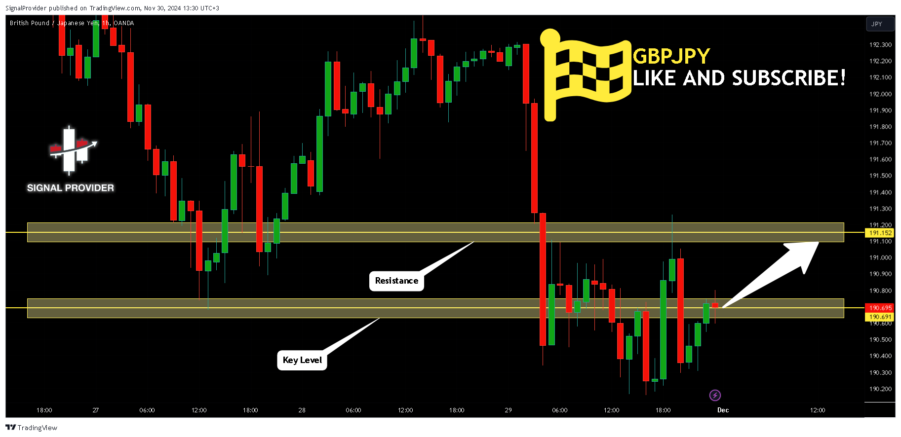 OANDA:GBPJPY Chart Image by SignalProvider