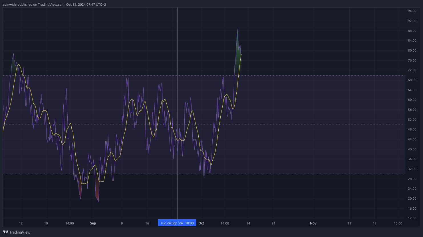 BINANCE:ZECUSDT Chart Image by coinwide
