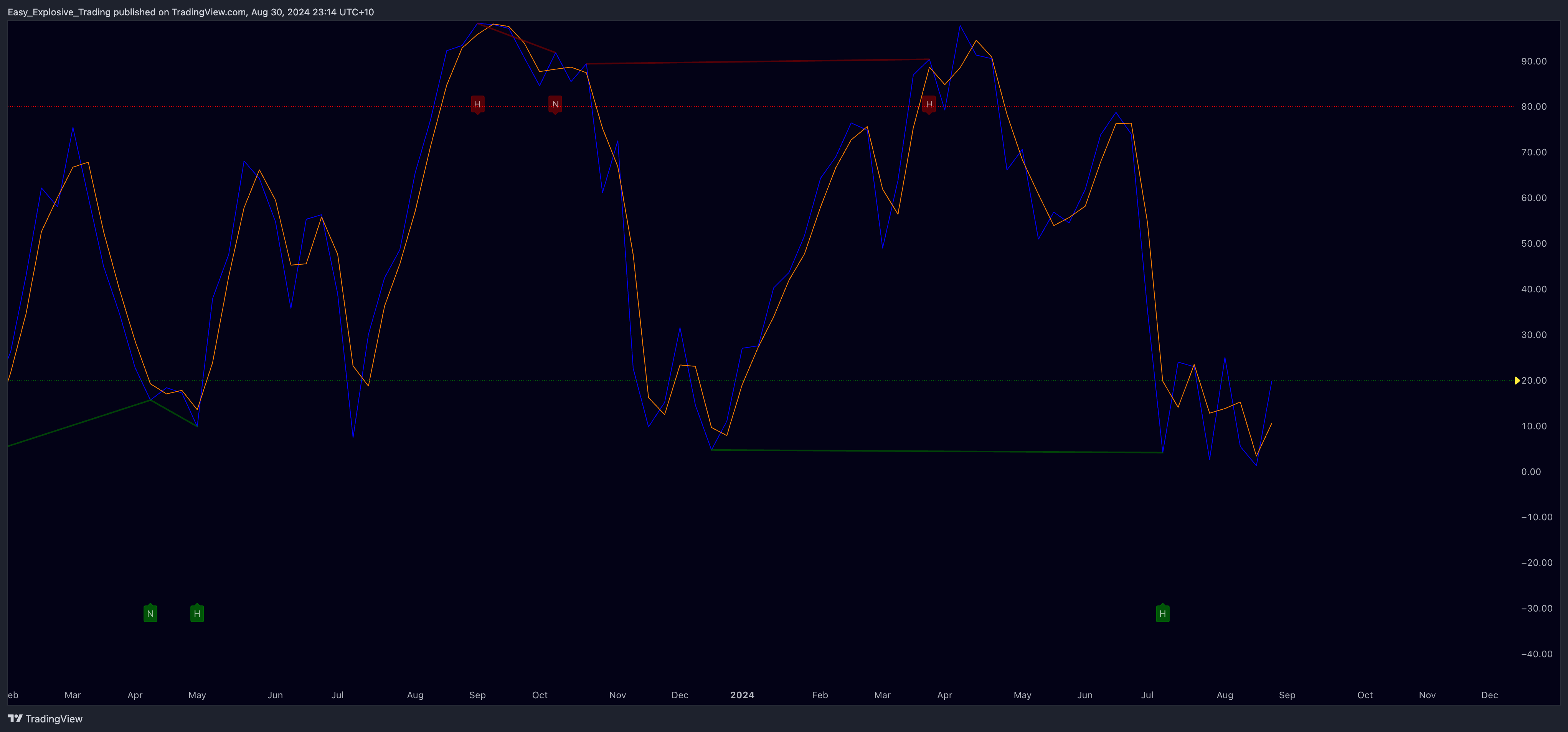 EIGHTCAP:USDX Chart Image by Easy_Explosive_Trading