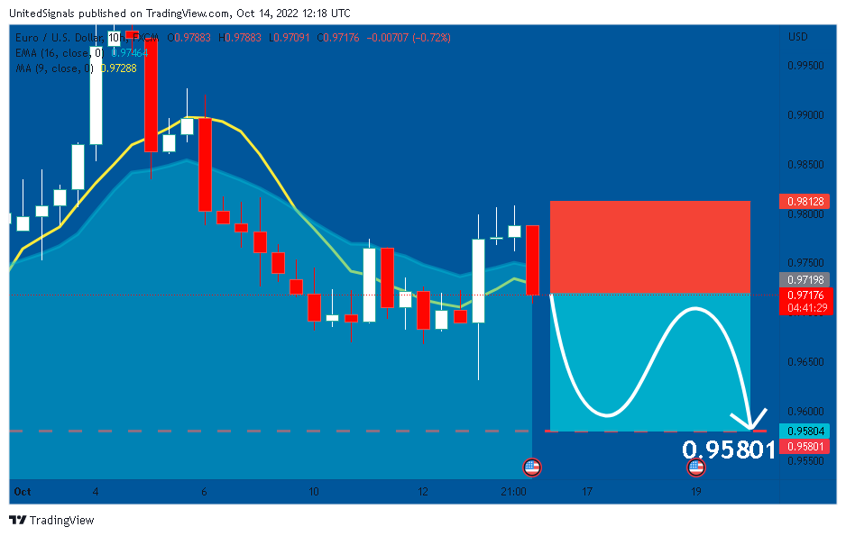 FX:EURUSD Chart Image by UnitedSignals