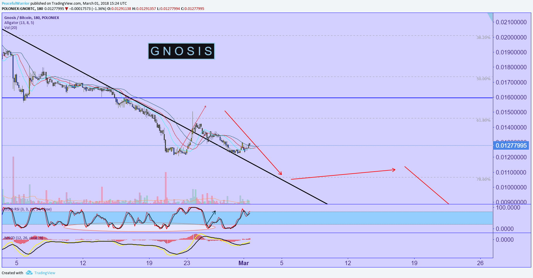  Chart Image
