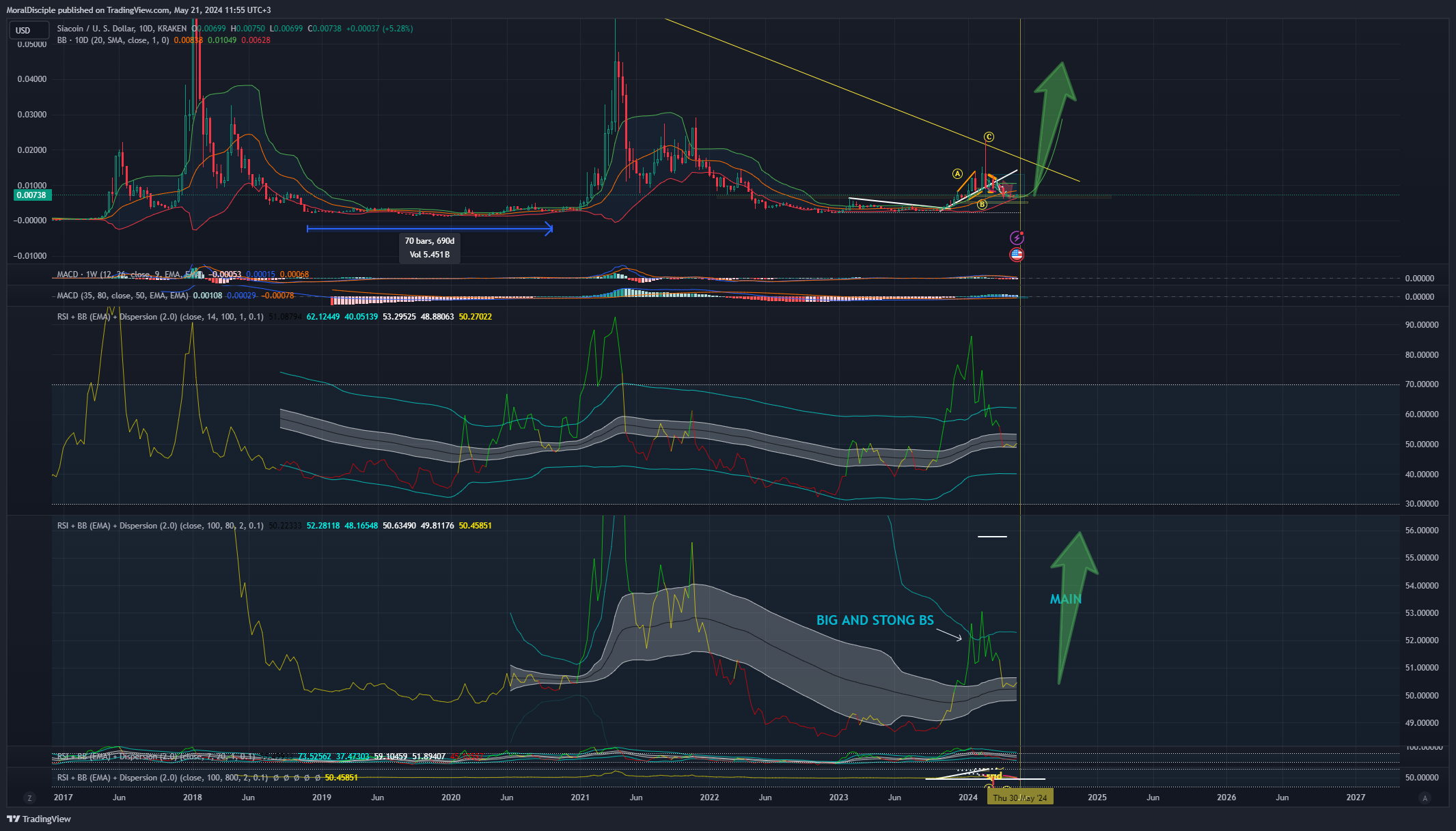KRAKEN:SCUSD Chart Image by MoralDisciple