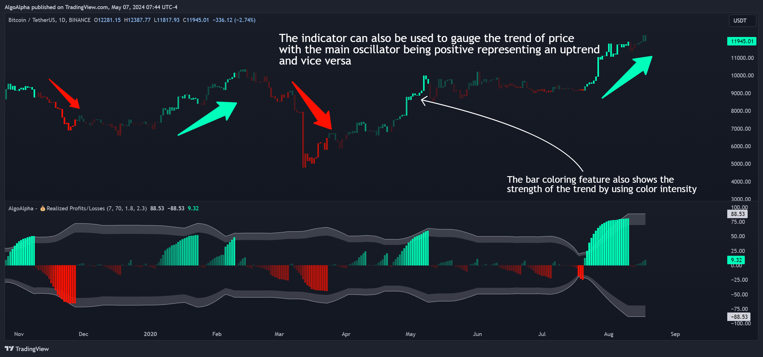 BINANCE:BTCUSDT Chart Image by AlgoAlpha