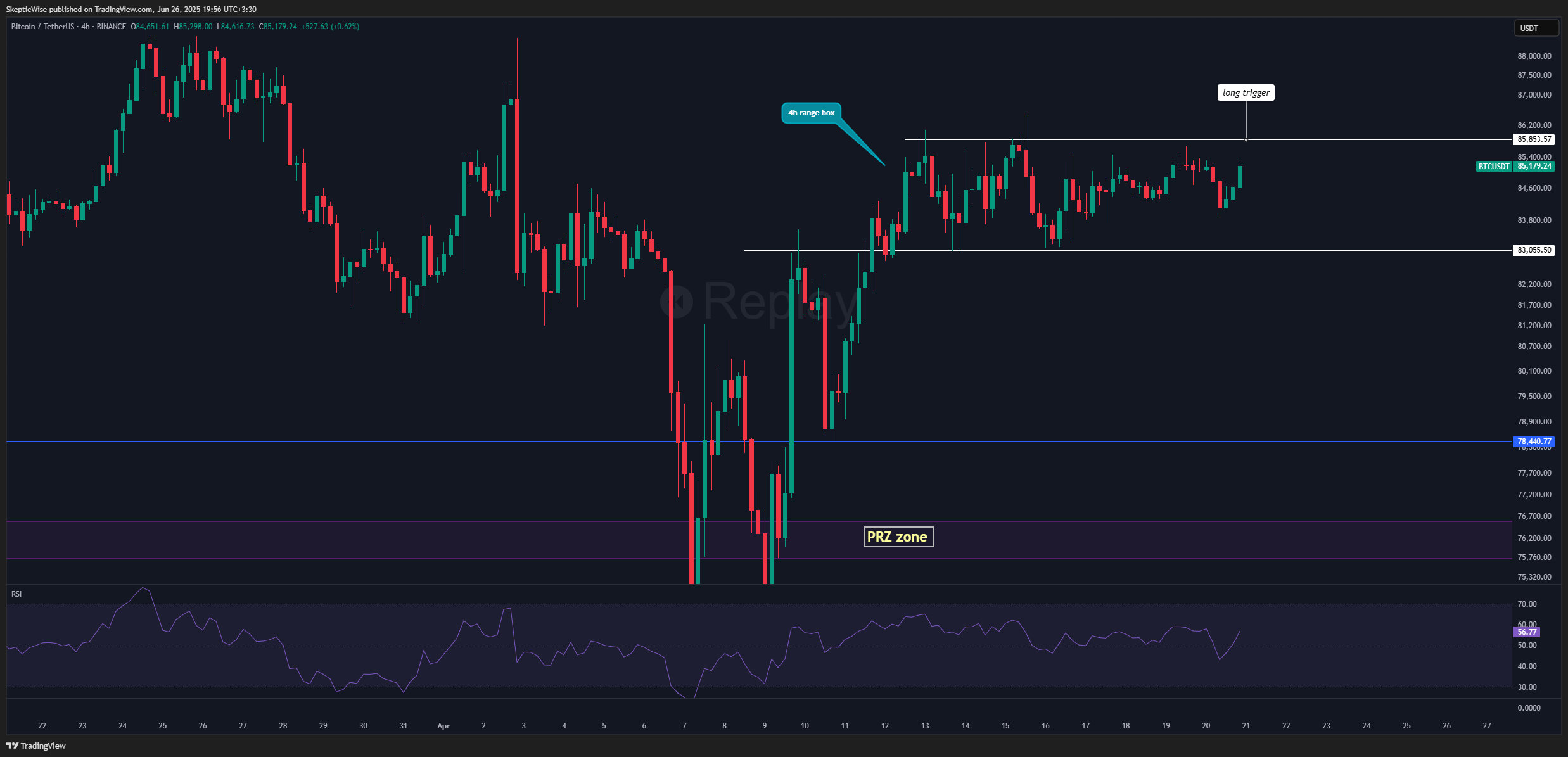 BINANCE:BTCUSDT Chart Image by SkepticWise